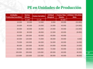 PE en Unidades de Producción37
