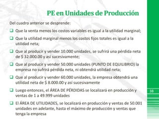 PE en Unidades de ProducciónDel cuadro anterior se desprende:Que la venta menos los costos variables es igual a la utilidad marginal;