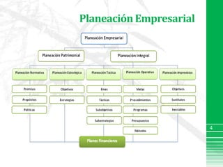 Planeación Empresarial4