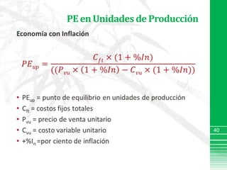 Que al producir y vender 10.000 unidades, se sufrirá una pérdida neta de $ 32.000.00 y así sucesivamente;