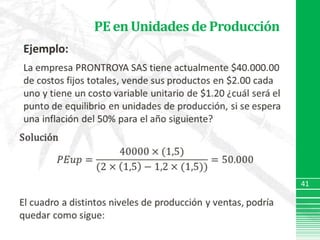 Que al producir y vender 50.000 unidades (PUNTO DE EQUILIBRIO) la empresa no sufrirá pérdida neta, ni obtendrá utilidad neta;