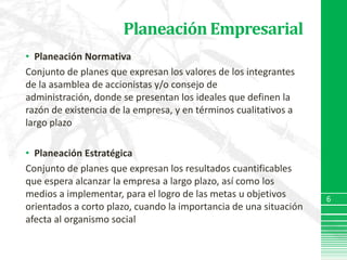 Planeación Empresarial6Planeación NormativaConjunto de planes que expresan los valores de los integrantes de la asamblea de accionistas y/o consejo de administración, donde se presentan los ideales que definen la razón de existencia de la empresa, y en términos cualitativos a largo plazoPlaneación Estratégica Conjunto de planes que expresan los resultados cuantificables que espera alcanzar la empresa a largo plazo, así como los medios a implementar, para el logro de las metas u objetivos orientados a corto plazo, cuando la importancia de una situación afecta al organismo social