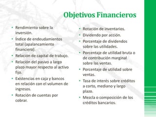 Objetivos FinancierosRendimiento sobre la inversión.Índice de endeudamientos total (apalancamiento financiero).Relación de capital de trabajo.Relación del pasivo a largo plazo mayor respecto al activo fijo.Existencias en caja y bancos en relación con el volumen de ingresos.Rotación de cuentas por cobrar.Rotación de inventarios.Dividendo por acción.Porcentaje de dividendos sobre las utilidades.Porcentaje de utilidad bruta o de contribución marginal sobre las ventas.Porcentaje de utilidad sobre ventas.Tasa de interés sobre créditos a corto, mediano y largo plazo.Mezcla o composición de los créditos bancarios.