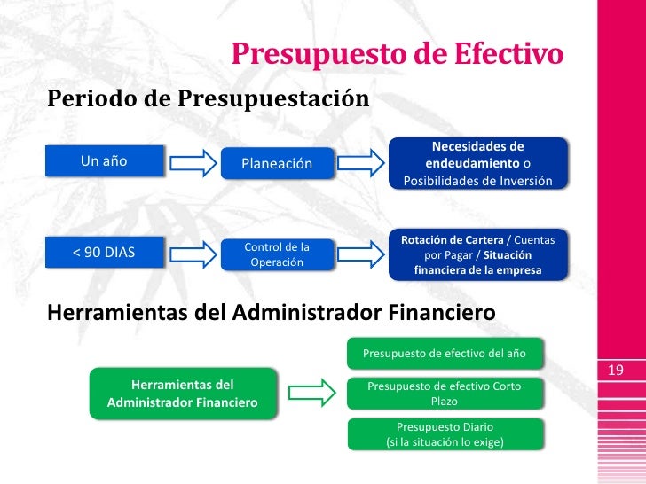 Presupuesto de Efectivo