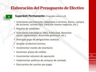 Elaboración del Presupuesto de Efectivo
D     Superávit Permanente (Propósito reducir a 0)
     • Inversiones permanentes (depósitos a termino, bonos, compra
       de acciones, activos fijos, creación nuevos negocios, etc.)
     • Reparto de utilidades
     • Inversiones estratégicas (I&D, Publicidad, Bienestar
       social, capacitación, desarrollo gerencial, etc.)
     • Anticipar pago de obligaciones costosas
     • Ampliar el efectivo mínimo
     • Incrementar niveles de inventario
     • Aumentar plazos de crédito
     • Incrementar volumen de operación                              11

     • Implementar políticas de compras de contado
     • Descuentos de cuentas por pagar
 