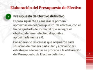 Elaboración del Presupuesto de Efectivo

4    Presupuesto de Efectivo definitivo
     El paso siguiente es analizar la primera
     aproximación del presupuesto de efectivo, con el
     fin de ajustarlo de forma tal que se logre el
     objetivo de tener efectivo disponible
     aproximadamente a 0.
     Considerando las causas que originaron cada
     situación de manera particular y aplicando las
     estrategias adecuadas se procede a la elaboración
     del Presupuesto de Efectivo definitivo              12
 