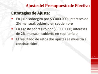 Ajuste del Presupuesto de Efectivo
Estrategias de Ajuste:
 En julio sobregiro por $3´000.000; intereses de
  2% mensual, cubierto en septiembre
 En agosto sobregiro por $3´000.000; intereses
  de 2% mensual, cubierto en septiembre
 El resultado de estos dos ajustes se muestra a
  continuación:


                                                    17
 