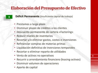 Elaboración del Presupuesto de Efectivo
B        Déficit Permanente (Insuficiente capital de trabajo)

     •    Prestamos a largo plazo
     •    Disminuir plazos de créditos a los clientes
     •    Descuento permanente de cartera «Factoring»
     •    Reducir niveles de inventarios
     •    Recortar y/o eliminar gastos, costos e inversiones
     •    Refinanciar compras de materias primas
     •    Liquidación definitiva de inversiones temporales
     •    Recortar o eliminar reparto de utilidades
     •    Venta de activos no operativos                          9
     •    Recurrir a arrendamiento financiero (leasing-activos)
     •    Disminuir volumen de operaciones
     •    Aporte de capital
 