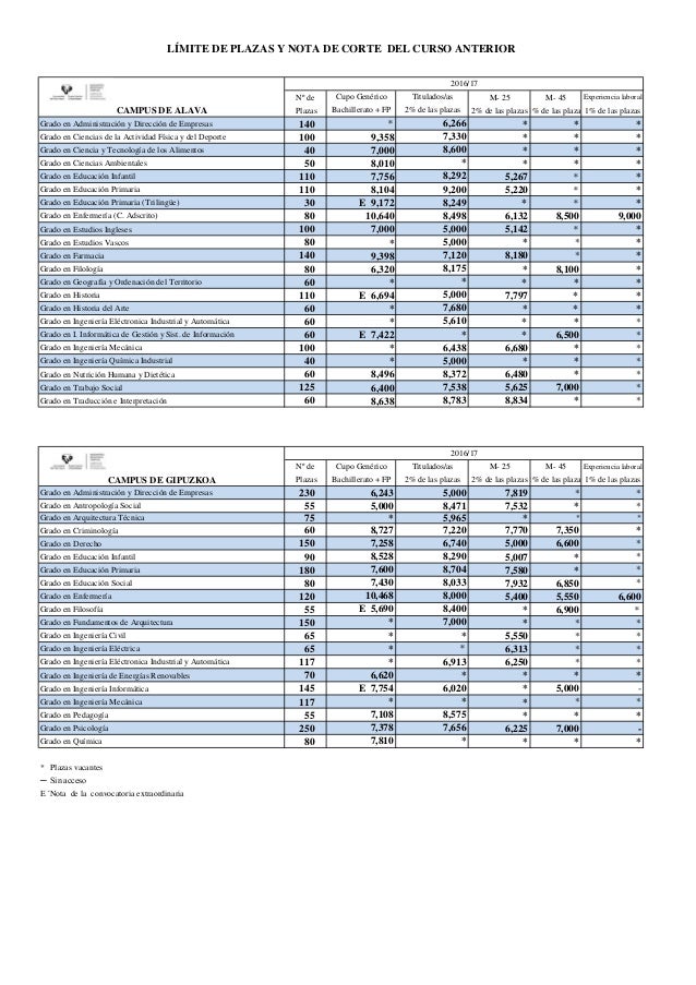 Notas De Corte Cast 2016 Sin Prion