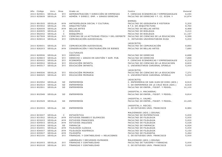 Notas De Corte2010 2011universidad De Sevilla