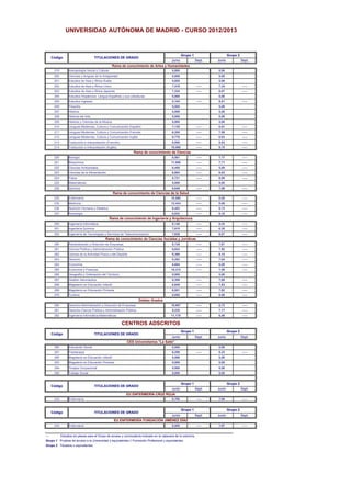 Notas de corte 2012 2013. Junio | PDF