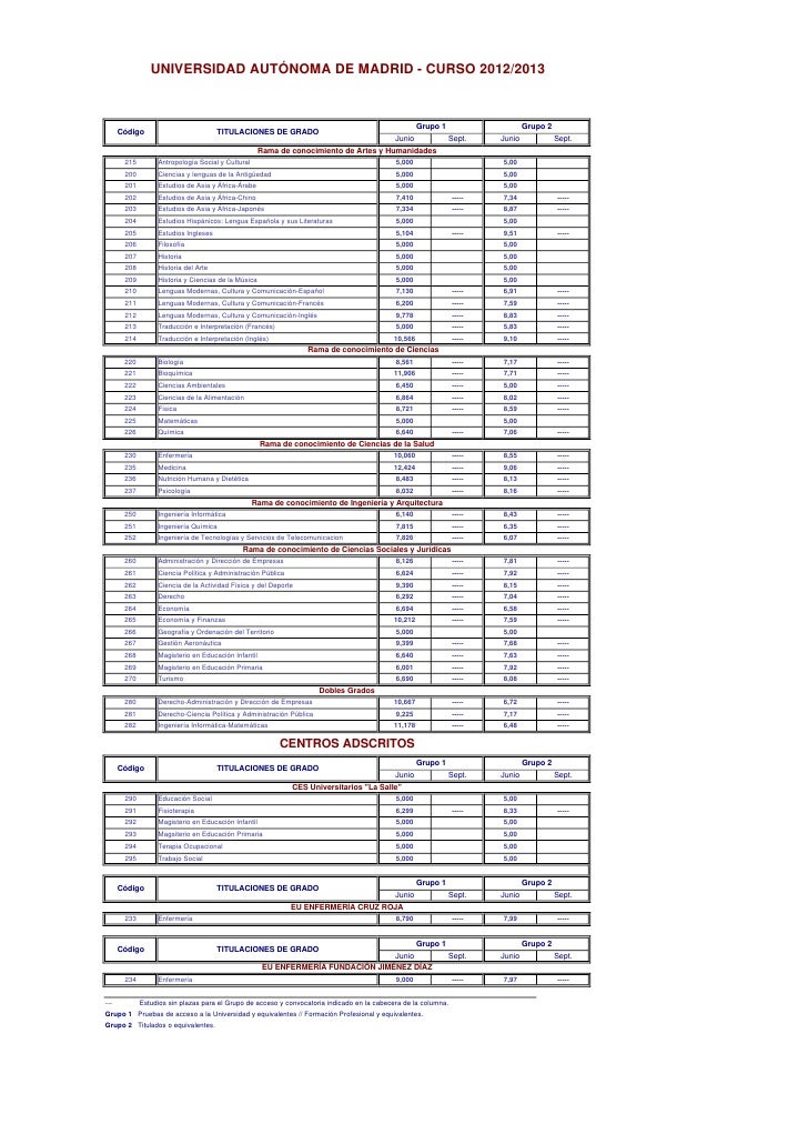 nota de corte para magisterio notas de corte 2012 2013 junio nota de corte para magisterio notas de corte 2012 2013 junio