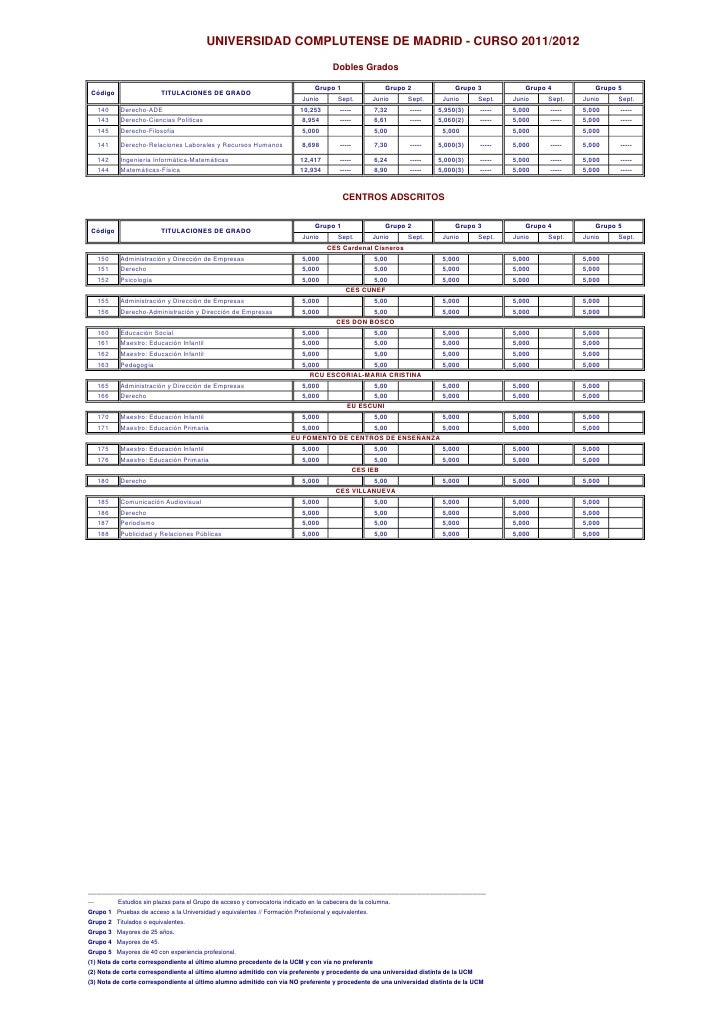 nota de corte criminologia ucm notas de corte 2012 2013 junio nota de corte criminologia ucm notas de corte 2012 2013 junio
