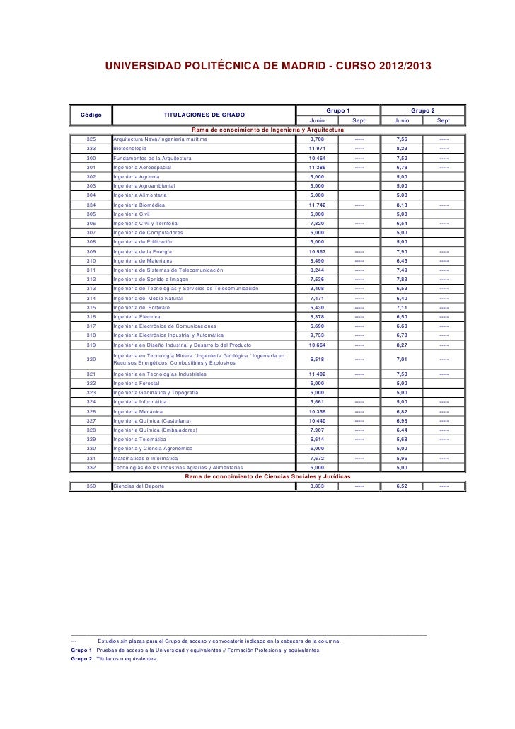 nota de corte criminologia ucm notas de corte 2012 2013 junio nota de corte criminologia ucm notas de corte 2012 2013 junio
