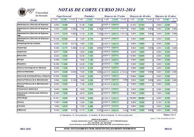 Notas De Corte2013