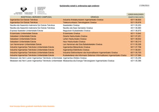 Gutxieneko notak 6. ordenazioa egin ondoren 17/09/2015
AZKEN IKASLEAREN
IKASTEGIA ( GIPUZKOAKO CAMPUSA) GRADUA ONARTUTAKO NOTA
Kimika Zientzien Fakultatea Kimikako Gradua 9211 06,956
Zuzenbide Fakultatea Kriminologiako Gradua 9211 08,236
Zuzenbide Fakultatea Zuzenbideko Gradua 9211 06,302
Informatika Fakultatea Informatikaren Ingeniaritzako Gradua 5111 05,322
Filosofia eta Hezkuntza Zientzien Fakultatea Gizarte Hezkuntzako Gradua 9211 07,035
Filosofia eta Hezkuntza Zientzien Fakultatea Filosofiako Gradua 6111 05,776
Filosofia eta Hezkuntza Zientzien Fakultatea Gizarte Antropologiako Gradua 6111 06,694
Filosofia eta Hezkuntza Zientzien Fakultatea Pedagogiako Gradua 9211 06,892
Psicologia Fakultatea Psikologiako Gradua 9211 07,304
Arkitektura Goi Eskola Teknikoa Arkitekturaren Hastapenetako Gradua 4011 07,430
Enpresa Ikasketen Unibertsitate Eskola Enpresen Administrazio eta Zuzendaritzako Gradua 9211 06,198
Erizaintzako Unibertsitate Eskola Erizaintzako Gradua 9211 10,316
Irakasleen Unibertsitate Eskola Lehen Hezkuntzako Gradua 9211 08,192
Irakasleen Unibertsitate Eskola Haur Hezkuntzako Gradua 9211 08,770
Unibertsitate Eskola Politeknikoa Ingeniaritza Elektrikoko Gradua 5011 07,130
Unibertsitate Eskola Politeknikoa Arkitektura Teknikoko Gradua 4211 05,890
Unibertsitate Eskola Politeknikoa Ingeniaritza Zibileko Gradua 4011 06,440
Unibertsitate Eskola Politeknikoa Ingeniaritza Mekanikoko Gradua 4211 11,030
Unibertsitate Eskola Politeknikoa Industria Elektonikaren eta Automatikaren Ingeniaritzako Gradua 5211 07,000
E.U. de Ingeniería Técnica Industrial de Eibar Energia Berriztagarrien Ingeniaritzako Gradua 9211 07,980
Itzal laranja duten graduek matrikula itxita daukate.
 