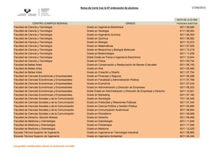 Notas de Corte tras la 6ª ordenación de alumnos 17/09/2015
NOTA DE LA ÚLTMA
CENTRO (CAMPUS GIPUZKOA) GRADO PERSONA ADMITIDA
Facultad de Ciencias Químicas Grado en Química 9211 06,956
Facultad de Derecho Grado en Criminología 9211 08,236
Facultad de Derecho Grado en Derecho 9211 06,302
Facultad de Informática Grado en Ingenieria Informática 5111 05,322
F. de Filosofía y Ciencias de la Educación Grado en Educación Social 9211 07,035
F. de Filosofía y Ciencias de la Educación Grado en Filosofía 6111 05,776
F. de Filosofía y Ciencias de la Educación Grado en Antropología Social 6111 06,694
F. de Filosofía y Ciencias de la Educación Grado en Pedagogía 9211 06,892
Facultad de Psicología Grado en Psicología 9211 07,304
Escuela Técnica Superior de Arquitectura Grado en Fundamentos de Arquitectura 4011 07,430
Escuela Universitaria de Estudios Empresariales Grado en Administración y Dirección de Empresas 9211 06,198
Escuela Universitaria de Enfermería Grado en Enfermería 9211 10,316
Escuela Universitaria de Magisterio Grado en Educación Primaria 9211 08,192
Escuela Universitaria de Magisterio Grado en Educación Infantil 9211 08,770
Escuela Universitaria Politécnica Grado en Ingeniería Eléctrica 5011 07,130
Escuela Universitaria Politécnica Grado en Arquitectura Técnica 4211 05,890
Escuela Universitaria Politécnica Grado en Ingeniería Civil 4011 06,440
Escuela Universitaria Politécnica Grado en Ingeniería Mecánica 4211 11,030
Escuela Universitaria Politécnica Grado en Ingenieria Electrónica Industrial y Automática 5211 07,000
E.U. de Ingeniería Técnica Industrial de Eibar Grado en Ingeniería de Energías Renovables 9211 07,980
Los grados sombreados tienen la matrícula cerrada.
 