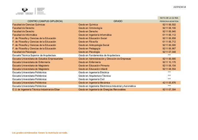 nota de corte para magisterio notas de corte definitivas para la admisi 243 n del curso 2014 15 nota de corte para magisterio notas de corte definitivas para la admisi 243 n del curso 2014 15