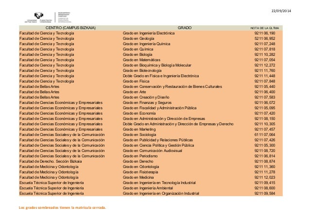 nota de corte para magisterio notas de corte definitivas para la admisi 243 n del curso 2014 15 nota de corte para magisterio notas de corte definitivas para la admisi 243 n del curso 2014 15