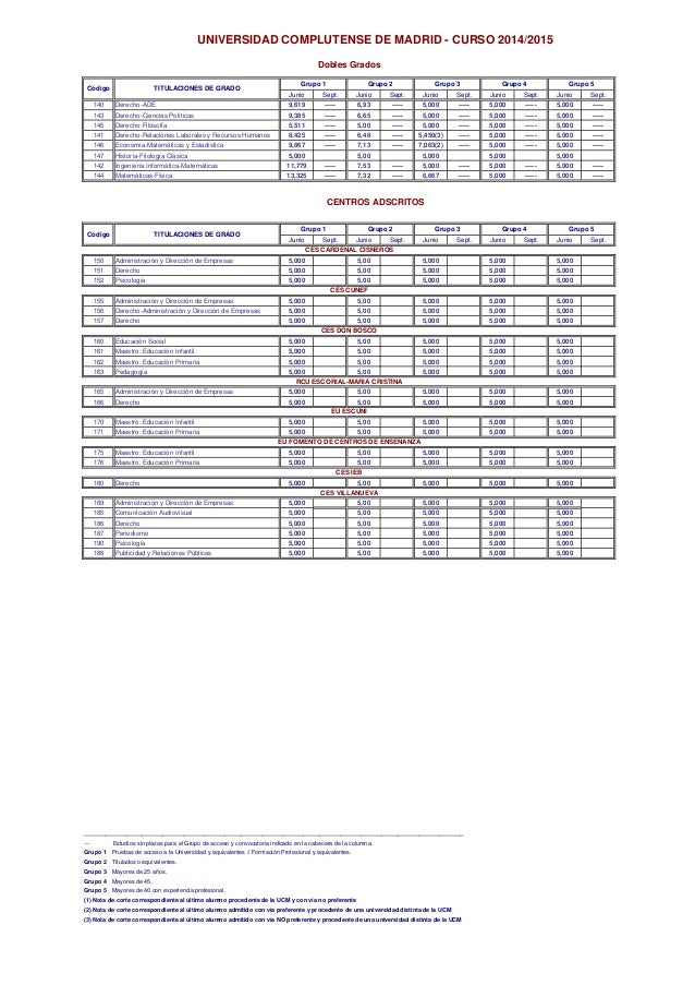 nota de corte criminologia ucm notas de corte de las universidades nota de corte criminologia ucm notas de corte de las universidades