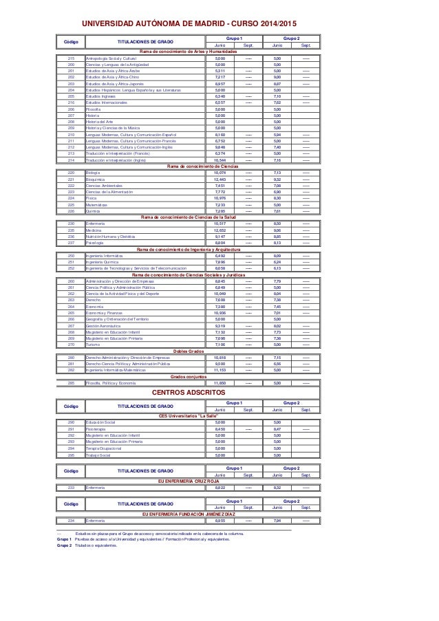 corte de notas nota de corte dise 241 o de moda politecnica casa dise 241 o corte de notas nota de corte dise 241 o de moda politecnica casa dise 241 o
