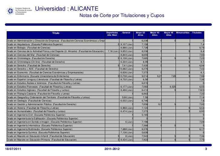 universidad alicante notas de corte notas de corte junio 2011 cv universidad alicante notas de corte notas de corte junio 2011 cv