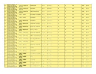 INSTITUTO FEDERAL DE
                            CAMPUS AVANÇADO DE
CE   EDUCAÇÃO, CIÊNCIA E                           GASTRONOMIA              Noturno      Tecnológico    35   436    12.46   702.86   639.79
                            BATURITÉ
     TECNOLOGIA DO CEARÁ
     INSTITUTO FEDERAL DE
                            CAMPUS AVANÇADO DE
CE   EDUCAÇÃO, CIÊNCIA E                           HOTELARIA                Noturno      Tecnológico    35   644    18.40   660.11   622.43
                            BATURITÉ
     TECNOLOGIA DO CEARÁ
     INSTITUTO FEDERAL DE
                            CAMPUS AVANÇADO DE
CE   EDUCAÇÃO, CIÊNCIA E                           CIÊNCIAS BIOLÓGICAS      Noturno      Licenciatura   40   539    13.48   652.86   611.34
                            JAGUARIBE
     TECNOLOGIA DO CEARÁ
     INSTITUTO FEDERAL DE
CE   EDUCAÇÃO, CIÊNCIA E    CAMPUS - CEDRO         MECATRÔNICA INDUSTRIAL   Noturno      Tecnológico    30   344    11.47   697.04   627.10
     TECNOLOGIA DO CEARÁ
     INSTITUTO FEDERAL DE
CE   EDUCAÇÃO, CIÊNCIA E    CAMPUS - CEDRO         MATEMÁTICA               Matutino     Licenciatura   30   377    12.57   719.11   599.94
     TECNOLOGIA DO CEARÁ
     INSTITUTO FEDERAL DE
                            CAMPUS - JUAZEIRO DO
CE   EDUCAÇÃO, CIÊNCIA E                           MATEMÁTICA               Vespertino   Licenciatura   30   403    13.43   692.94   615.24
                            NORTE
     TECNOLOGIA DO CEARÁ
     INSTITUTO FEDERAL DE
                            CAMPUS - JUAZEIRO DO
CE   EDUCAÇÃO, CIÊNCIA E                           AUTOMAÇÃO INDUSTRIAL     Matutino     Tecnológico    30   425    14.17   755.14   623.95
                            NORTE
     TECNOLOGIA DO CEARÁ
     INSTITUTO FEDERAL DE
                            CAMPUS - JUAZEIRO DO
CE   EDUCAÇÃO, CIÊNCIA E                           ENGENHARIA AMBIENTAL     Noturno      Bacharelado    35   665    19.00   718.15   654.47
                            NORTE
     TECNOLOGIA DO CEARÁ
     INSTITUTO FEDERAL DE
                            CAMPUS - JUAZEIRO DO
CE   EDUCAÇÃO, CIÊNCIA E                           EDUCAÇAO FÍSICA          Vespertino   Licenciatura   30   755    25.17   704.47   623.14
                            NORTE
     TECNOLOGIA DO CEARÁ
     INSTITUTO FEDERAL DE
CE   EDUCAÇÃO, CIÊNCIA E    CAMPUS - MARACANAÚ     ENGENHARIA AMBIENTAL     Vespertino   Bacharelado    40   692    17.30   710.12   664.68
     TECNOLOGIA DO CEARÁ
     INSTITUTO FEDERAL DE
CE   EDUCAÇÃO, CIÊNCIA E    CAMPUS - MARACANAÚ     CIÊNCIA DA COMPUTAÇÃO    Matutino     Bacharelado    30   592    19.73   740.66   679.14
     TECNOLOGIA DO CEARÁ
     INSTITUTO FEDERAL DE
CE   EDUCAÇÃO, CIÊNCIA E    CAMPUS - MARACANAÚ     MANUTENÇÃO INDUSTRIAL    Matutino     Tecnológico    30   691    23.03   689.99   656.16
     TECNOLOGIA DO CEARÁ
     INSTITUTO FEDERAL DE
CE   EDUCAÇÃO, CIÊNCIA E    CAMPUS - MARACANAÚ     QUÍMICA                  Matutino     Licenciatura   40   1073   26.83   672.85   631.59
     TECNOLOGIA DO CEARÁ
     INSTITUTO FEDERAL DE
CE   EDUCAÇÃO, CIÊNCIA E    CAMPUS - QUIXADÁ       ENGENHARIA AMBIENTAL     Vespertino   Bacharelado    30   490    16.33   711.72   644.34
     TECNOLOGIA DO CEARÁ
     INSTITUTO FEDERAL DE
CE   EDUCAÇÃO, CIÊNCIA E    CAMPUS - QUIXADÁ       QUÍMICA                  Matutino     Licenciatura   30   623    20.77   686.61   607.60
     TECNOLOGIA DO CEARÁ
     INSTITUTO FEDERAL DE
CE   EDUCAÇÃO, CIÊNCIA E    CAMPUS - QUIXADÁ       AGRONEGÓCIO              Vespertino   Tecnológico    30   1004   33.47   660.16   617.77
     TECNOLOGIA DO CEARÁ
     INSTITUTO FEDERAL DE
                            CAMPUS - SOBRAL -
CE   EDUCAÇÃO, CIÊNCIA E                           MECATRÔNICA INDUSTRIAL   Integral     Tecnológico    40   643    16.08   712.35   651.32
                            BETÂNIA
     TECNOLOGIA DO CEARÁ
     INSTITUTO FEDERAL DE
                            CAMPUS - SOBRAL -
CE   EDUCAÇÃO, CIÊNCIA E                           FÍSICA                   Noturno      Licenciatura   40   741    18.53   713.99   613.79
                            BETÂNIA
     TECNOLOGIA DO CEARÁ
     INSTITUTO FEDERAL DE
                            CAMPUS - SOBRAL -
CE   EDUCAÇÃO, CIÊNCIA E                           ALIMENTOS                Integral     Tecnológico    40   747    18.68   660.56   623.87
                            BETÂNIA
     TECNOLOGIA DO CEARÁ
     INSTITUTO FEDERAL DE
                            CAMPUS - SOBRAL -
CE   EDUCAÇÃO, CIÊNCIA E                           IRRIGAÇÃO E DRENAGEM     Integral     Tecnológico    40   929    23.23   649.79   612.18
                            BETÂNIA
     TECNOLOGIA DO CEARÁ
     INSTITUTO FEDERAL DE
                            CAMPUS - SOBRAL -
CE   EDUCAÇÃO, CIÊNCIA E                           SANEAMENTO AMBIENTAL     Integral     Tecnológico    40   931    23.28   659.28   621.61
                            BETÂNIA
     TECNOLOGIA DO CEARÁ
 