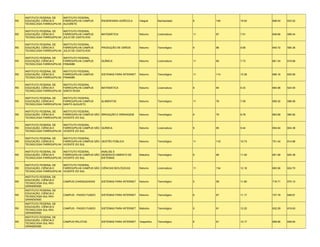 INSTITUTO FEDERAL DE   INSTITUTO FEDERAL
RS   EDUCAÇÃO, CIÊNCIA E    FARROUPILHA CAMPUS      ENGENHARIA AGRÍCOLA      Integral     Bacharelado    8    148   18.50   698.54   633.52
     TECNOLOGIA FARROUPILHA ALEGRETE

     INSTITUTO FEDERAL DE   INSTITUTO FEDERAL
RS   EDUCAÇÃO, CIÊNCIA E    FARROUPILHA CAMPUS      MATEMÁTICA               Noturno      Licenciatura   11   87    7.91    648.66   589.44
     TECNOLOGIA FARROUPILHA JÚLIO DE CASTILHOS

     INSTITUTO FEDERAL DE   INSTITUTO FEDERAL
RS   EDUCAÇÃO, CIÊNCIA E    FARROUPILHA CAMPUS      PRODUÇÃO DE GRÃOS        Noturno      Tecnológico    9    86    9.56    640.72   590.36
     TECNOLOGIA FARROUPILHA JÚLIO DE CASTILHOS

     INSTITUTO FEDERAL DE   INSTITUTO FEDERAL
RS   EDUCAÇÃO, CIÊNCIA E    FARROUPILHA CAMPUS      QUÍMICA                  Noturno      Licenciatura   11   85    7.73    661.34   619.66
     TECNOLOGIA FARROUPILHA PANAMBI

     INSTITUTO FEDERAL DE   INSTITUTO FEDERAL
RS   EDUCAÇÃO, CIÊNCIA E    FARROUPILHA CAMPUS      SISTEMAS PARA INTERNET   Noturno      Tecnológico    11   114   10.36   686.16   625.90
     TECNOLOGIA FARROUPILHA PANAMBI

     INSTITUTO FEDERAL DE   INSTITUTO FEDERAL
RS   EDUCAÇÃO, CIÊNCIA E    FARROUPILHA CAMPUS      MATEMÁTICA               Noturno      Licenciatura   9    84    9.33    683.98   624.50
     TECNOLOGIA FARROUPILHA SANTA ROSA

     INSTITUTO FEDERAL DE   INSTITUTO FEDERAL
RS   EDUCAÇÃO, CIÊNCIA E    FARROUPILHA CAMPUS      ALIMENTOS                Noturno      Tecnológico    11   78    7.09    659.32   596.58
     TECNOLOGIA FARROUPILHA SANTO AUGUSTO

     INSTITUTO FEDERAL DE   INSTITUTO FEDERAL
RS   EDUCAÇÃO, CIÊNCIA E    FARROUPILHA CAMPUS SÃO IRRIGAÇÃO E DRENAGEM      Noturno      Tecnológico    9    79    8.78    663.68   580.82
     TECNOLOGIA FARROUPILHA VICENTE DO SUL

     INSTITUTO FEDERAL DE   INSTITUTO FEDERAL
RS   EDUCAÇÃO, CIÊNCIA E    FARROUPILHA CAMPUS SÃO QUÍMICA                   Noturno      Licenciatura   9    85    9.44    654.84   604.38
     TECNOLOGIA FARROUPILHA VICENTE DO SUL

     INSTITUTO FEDERAL DE   INSTITUTO FEDERAL
RS   EDUCAÇÃO, CIÊNCIA E    FARROUPILHA CAMPUS SÃO GESTÃO PÚBLICA            Noturno      Tecnológico    11   118   10.73   701.44   614.96
     TECNOLOGIA FARROUPILHA VICENTE DO SUL

     INSTITUTO FEDERAL DE   INSTITUTO FEDERAL      ANÁLISE E
RS   EDUCAÇÃO, CIÊNCIA E    FARROUPILHA CAMPUS SÃO DESENVOLVIMENTO DE        Matutino     Tecnológico    9    99    11.00   661.58   620.36
     TECNOLOGIA FARROUPILHA VICENTE DO SUL         SISTEMAS

     INSTITUTO FEDERAL DE   INSTITUTO FEDERAL
RS   EDUCAÇÃO, CIÊNCIA E    FARROUPILHA CAMPUS SÃO CIÊNCIAS BIOLÓGICAS       Noturno      Licenciatura   11   134   12.18   683.56   624.70
     TECNOLOGIA FARROUPILHA VICENTE DO SUL

     INSTITUTO FEDERAL DE
     EDUCAÇÃO, CIÊNCIA E
RS                          CAMPUS CHARQUEADAS      SISTEMAS PARA INTERNET   Noturno      Tecnológico    5    59    11.80   716.71   670.10
     TECNOLOGIA SUL-RIO-
     GRANDENSE
     INSTITUTO FEDERAL DE
     EDUCAÇÃO, CIÊNCIA E
RS                          CAMPUS - PASSO FUNDO    SISTEMAS PARA INTERNET   Noturno      Tecnológico    6    67    11.17   727.79   648.61
     TECNOLOGIA SUL-RIO-
     GRANDENSE
     INSTITUTO FEDERAL DE
     EDUCAÇÃO, CIÊNCIA E
RS                          CAMPUS - PASSO FUNDO    SISTEMAS PARA INTERNET   Matutino     Tecnológico    5    61    12.20   632.29   619.63
     TECNOLOGIA SUL-RIO-
     GRANDENSE
     INSTITUTO FEDERAL DE
     EDUCAÇÃO, CIÊNCIA E
RS                          CAMPUS PELOTAS          SISTEMAS PARA INTERNET   Vespertino   Tecnológico    6    61    10.17   699.96   648.64
     TECNOLOGIA SUL-RIO-
     GRANDENSE
 