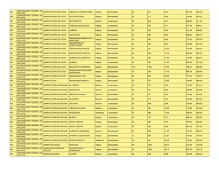 UNIVERSIDADE FEDERAL DE
RS                             CAMPUS CAPÃO DO LEÃO      CIÊNCIA DA COMPUTAÇÃO    Integral     Bacharelado    45    407    9.04    751.90   663.62
     PELOTAS
     UNIVERSIDADE FEDERAL DE
RS                             CAMPUS CAPÃO DO LEÃO      BIOTECNOLOGIA            Integral     Bacharelado    35    317    9.06    742.60   692.42
     PELOTAS
     UNIVERSIDADE FEDERAL DE
RS                             CAMPUS CAPÃO DO LEÃO      MATEMÁTICA               Noturno      Licenciatura   45    408    9.07    690.46   611.32
     PELOTAS
     UNIVERSIDADE FEDERAL DE
RS                             CAMPUS CAPÃO DO LEÃO      CIÊNCIAS BIOLÓGICAS      Integral     Licenciatura   35    319    9.11    677.50   639.14
     PELOTAS
     UNIVERSIDADE FEDERAL DE
RS                             CAMPUS CAPÃO DO LEÃO      QUÍMICA                  Integral     Bacharelado    30    282    9.40    741.26   648.62
     PELOTAS
     UNIVERSIDADE FEDERAL DE
RS                             CAMPUS CAPÃO DO LEÃO      ZOOTECNIA                Integral     Bacharelado    70    668    9.54    695.42   624.14
     PELOTAS
     UNIVERSIDADE FEDERAL DE                             ENGENHARIA AMBIENTAL E
RS                             CAMPUS CAPÃO DO LEÃO                               Integral     Bacharelado    40    384    9.60    770.34   675.02
     PELOTAS                                             SANITÁRIA
     UNIVERSIDADE FEDERAL DE                             ENGENHARIA DE
RS                             CAMPUS CAPÃO DO LEÃO                               Integral     Bacharelado    40    396    9.90    738.98   674.02
     PELOTAS                                             COMPUTAÇÃO
     UNIVERSIDADE FEDERAL DE
RS                             CAMPUS CAPÃO DO LEÃO      CIÊNCIAS BIOLÓGICAS      Integral     Bacharelado    40    421    10.53   724.84   664.44
     PELOTAS
     UNIVERSIDADE FEDERAL DE
RS                             CAMPUS CAPÃO DO LEÃO      ENGENHARIA AGRÍCOLA      Integral     Bacharelado    40    428    10.70   695.68   632.30
     PELOTAS
     UNIVERSIDADE FEDERAL DE
RS                             CAMPUS CAPÃO DO LEÃO      QUÍMICA DE ALIMENTOS     Integral     Bacharelado    30    345    11.50   724.88   638.70
     PELOTAS
     UNIVERSIDADE FEDERAL DE
RS                             CAMPUS CAPÃO DO LEÃO      QUÍMICA                  Integral     Licenciatura   30    354    11.80   667.40   611.30
     PELOTAS
     UNIVERSIDADE FEDERAL DE
RS                             CAMPUS CAPÃO DO LEÃO      MEDICINA VETERINÁRIA     Integral     Bacharelado    132   1690   12.80   746.10   680.66
     PELOTAS
     UNIVERSIDADE FEDERAL DE                             ENGENHARIA INDUSTRIAL
RS                             CAMPUS CAPÃO DO LEÃO                               Integral     Bacharelado    40    526    13.15   683.16   629.64
     PELOTAS                                             MADEIREIRA
     UNIVERSIDADE FEDERAL DE
RS                             CAMPUS CAPÃO DO LEÃO      ENGENHARIA CIVIL         Integral     Bacharelado    40    835    20.88   773.74   716.70
     PELOTAS
     UNIVERSIDADE FEDERAL DE
RS                             CAMPUS CAVG               ENGENHARIA HÍDRICA       Integral     Bacharelado    25    347    13.88   748.60   660.00
     PELOTAS
     UNIVERSIDADE FEDERAL DE
RS                             CAMPUS CIÊNCIAS SOCIAIS   FILOSOFIA                Noturno      Licenciatura   44    372    8.45    719.56   613.12
     PELOTAS
     UNIVERSIDADE FEDERAL DE
RS                             CAMPUS CIÊNCIAS SOCIAIS   GEOGRAFIA                Noturno      Licenciatura   80    743    9.29    685.56   613.08
     PELOTAS
     UNIVERSIDADE FEDERAL DE
RS                             CAMPUS CIÊNCIAS SOCIAIS   CIÊNCIAS SOCIAIS         Noturno      Bacharelado    40    377    9.43    713.66   642.52
     PELOTAS
     UNIVERSIDADE FEDERAL DE
RS                             CAMPUS CIÊNCIAS SOCIAIS   FILOSOFIA                Noturno      Bacharelado    33    319    9.67    705.88   619.40
     PELOTAS
     UNIVERSIDADE FEDERAL DE
RS                             CAMPUS CIÊNCIAS SOCIAIS   HISTÓRIA                 Noturno      Licenciatura   50    499    9.98    729.78   655.38
     PELOTAS
     UNIVERSIDADE FEDERAL DE
RS                             CAMPUS CIÊNCIAS SOCIAIS   CIÊNCIAS SOCIAIS         Noturno      Licenciatura   40    504    12.60   715.54   618.38
     PELOTAS
     UNIVERSIDADE FEDERAL DE
RS                             CAMPUS CIÊNCIAS SOCIAIS   PEDAGOGIA                Vespertino   Licenciatura   50    690    13.80   665.64   605.44
     PELOTAS
     UNIVERSIDADE FEDERAL DE
RS                             CAMPUS CIENCIAS SOCIAIS   MÚSICA                   Integral     Licenciatura   30    172    5.73    699.10   622.50
     PELOTAS
     UNIVERSIDADE FEDERAL DE
RS                             CAMPUS CIENCIAS SOCIAIS   ARTES VISUAIS            Integral     Bacharelado    40    287    7.18    762.20   650.38
     PELOTAS
     UNIVERSIDADE FEDERAL DE
RS                             CAMPUS CIENCIAS SOCIAIS   ARTES VISUAIS            Integral     Licenciatura   55    526    9.56    681.36   617.90
     PELOTAS
     UNIVERSIDADE FEDERAL DE
RS                             CAMPUS CIENCIAS SOCIAIS   CINEMA DE ANIMAÇÃO       Noturno      Bacharelado    25    288    11.52   744.40   680.76
     PELOTAS
     UNIVERSIDADE FEDERAL DE
RS                             CAMPUS CIENCIAS SOCIAIS   CINEMA E AUDIOVISUAL     Integral     Bacharelado    15    298    19.87   745.72   719.24
     PELOTAS
     UNIVERSIDADE FEDERAL DE
RS                             CAMPUS CIENCIAS SOCIAIS   DESIGN GRÁFICO           Vespertino   Bacharelado    25    507    20.28   739.20   695.46
     PELOTAS
     UNIVERSIDADE FEDERAL DE
RS                             CAMPUS DA SAÚDE           MEDICINA                 Integral     Bacharelado    98    6345   64.74   821.82   785.28
     PELOTAS
     UNIVERSIDADE FEDERAL DE   CAMPUS DAS CIÊNCIAS       ARQUITETURA E
RS                                                                                Integral     Bacharelado    30    1083   36.10   810.72   725.16
     PELOTAS                   SOCIAIS                   URBANISMO
     UNIVERSIDADE FEDERAL DE
RS                             CIÊNCIAS SOCIAIS          TEATRO                   Noturno      Licenciatura   50    348    6.96    760.26   629.00
     PELOTAS
 