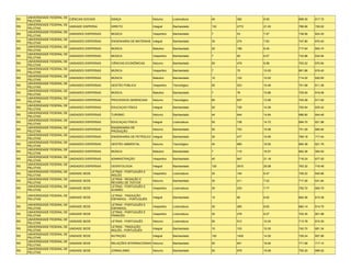 UNIVERSIDADE FEDERAL DE
RS                             CIÊNCIAS SOCIAIS     DANÇA                     Noturno      Licenciatura   40    382    9.55    699.30   617.72
     PELOTAS
     UNIVERSIDADE FEDERAL DE
RS                             UNIDADE DISPERSA     DIREITO                   Integral     Bacharelado    132   2772   21.00   786.90   729.02
     PELOTAS
     UNIVERSIDADE FEDERAL DE
RS                             UNIDADES DISPERSAS   MÚSICA                    Vespertino   Bacharelado    7     53     7.57    738.56   624.20
     PELOTAS
     UNIVERSIDADE FEDERAL DE
RS                             UNIDADES DISPERSAS   ENGENHARIA DE MATERIAIS Integral       Bacharelado    35    274    7.83    747.80   675.40
     PELOTAS
     UNIVERSIDADE FEDERAL DE
RS                             UNIDADES DISPERSAS   MÚSICA                    Matutino     Bacharelado    20    169    8.45    717.94   650.74
     PELOTAS
     UNIVERSIDADE FEDERAL DE
RS                             UNIDADES DISPERSAS   MÚSICA                    Vespertino   Bacharelado    7     60     8.57    732.86   634.94
     PELOTAS
     UNIVERSIDADE FEDERAL DE
RS                             UNIDADES DISPERSAS   CIÊNCIAS ECONÔMICAS       Noturno      Bacharelado    50    479    9.58    763.22   670.94
     PELOTAS
     UNIVERSIDADE FEDERAL DE
RS                             UNIDADES DISPERSAS   MÚSICA                    Vespertino   Bacharelado    7     70     10.00   661.96   616.40
     PELOTAS
     UNIVERSIDADE FEDERAL DE
RS                             UNIDADES DISPERSAS   MÚSICA                    Matutino     Bacharelado    10    102    10.20   714.02   620.60
     PELOTAS
     UNIVERSIDADE FEDERAL DE
RS                             UNIDADES DISPERSAS   GESTÃO PÚBLICA            Vespertino   Tecnológico    50    523    10.46   701.98   611.36
     PELOTAS
     UNIVERSIDADE FEDERAL DE
RS                             UNIDADES DISPERSAS   MÚSICA                    Matutino     Bacharelado    7     76     10.86   705.50   616.06
     PELOTAS
     UNIVERSIDADE FEDERAL DE
RS                             UNIDADES DISPERSAS   PROCESSOS GERENCIAIS      Noturno      Tecnológico    60    837    13.95   704.28   617.92
     PELOTAS
     UNIVERSIDADE FEDERAL DE
RS                             UNIDADES DISPERSAS   EDUCAÇAO FÍSICA           Integral     Bacharelado    50    729    14.58   700.94   635.42
     PELOTAS
     UNIVERSIDADE FEDERAL DE
RS                             UNIDADES DISPERSAS   TURISMO                   Noturno      Bacharelado    44    644    14.64   686.90   644.46
     PELOTAS
     UNIVERSIDADE FEDERAL DE
RS                             UNIDADES DISPERSAS   EDUCAÇAO FÍSICA           Integral     Licenciatura   50    736    14.72   684.70   621.98
     PELOTAS
     UNIVERSIDADE FEDERAL DE                        ENGENHARIA DE
RS                             UNIDADES DISPERSAS                             Noturno      Bacharelado    50    753    15.06   751.28   685.84
     PELOTAS                                        PRODUÇÃO
     UNIVERSIDADE FEDERAL DE
RS                             UNIDADES DISPERSAS   ENGENHARIA DE PETRÓLEO Integral        Bacharelado    30    477    15.90   769.18   717.44
     PELOTAS
     UNIVERSIDADE FEDERAL DE
RS                             UNIDADES DISPERSAS   GESTÃO AMBIENTAL          Noturno      Tecnológico    40    660    16.50   694.38   621.76
     PELOTAS
     UNIVERSIDADE FEDERAL DE
RS                             UNIDADES DISPERSAS   MÚSICA                    Matutino     Bacharelado    7     116    16.57   662.36   594.50
     PELOTAS
     UNIVERSIDADE FEDERAL DE
RS                             UNIDADES DISPERSAS   ADMINISTRAÇÃO             Vespertino   Bacharelado    40    847    21.18   718.24   677.50
     PELOTAS
     UNIVERSIDADE FEDERAL DE
RS                             UNIDADES DISPERSAS   ODONTOLOGIA               Integral     Bacharelado    120   3010   25.08   763.32   716.48
     PELOTAS
     UNIVERSIDADE FEDERAL DE                        LETRAS - PORTUGUÊS E
RS                             UNIDADE SEDE                                   Vespertino   Licenciatura   30    194    6.47    726.22   645.86
     PELOTAS                                        INGLÊS
     UNIVERSIDADE FEDERAL DE                        LETRAS - REDAÇÃO E
RS                             UNIDADE SEDE                                   Noturno      Bacharelado    30    211    7.03    717.26   631.84
     PELOTAS                                        REVISÃO DE TEXTOS
     UNIVERSIDADE FEDERAL DE                        LETRAS - PORTUGUÊS E
RS                             UNIDADE SEDE                                   Vespertino   Licenciatura   30    233    7.77    752.72   600.70
     PELOTAS                                        ALEMÃO

     UNIVERSIDADE FEDERAL DE                        LETRAS - TRADUÇÃO
RS                           UNIDADE SEDE                                     Integral     Bacharelado    10    80     8.00    662.46   615.38
     PELOTAS                                        ESPANHOL - PORTUGUÊS

     UNIVERSIDADE FEDERAL DE                        LETRAS - PORTUGUÊS E
RS                             UNIDADE SEDE                                   Vespertino   Licenciatura   30    265    8.83    682.14   614.70
     PELOTAS                                        ESPANHOL
     UNIVERSIDADE FEDERAL DE                        LETRAS - PORTUGUÊS E
RS                             UNIDADE SEDE                                   Vespertino   Licenciatura   30    278    9.27    702.30   601.98
     PELOTAS                                        FRANCÊS
     UNIVERSIDADE FEDERAL DE
RS                             UNIDADE SEDE         LETRAS - PORTUGUÊS        Noturno      Licenciatura   50    512    10.24   713.78   610.30
     PELOTAS
     UNIVERSIDADE FEDERAL DE                        LETRAS - TRADUÇÃO
RS                             UNIDADE SEDE                                   Integral     Bacharelado    10    103    10.30   740.70   681.34
     PELOTAS                                        INGLÊS - PORTUGUÊS
     UNIVERSIDADE FEDERAL DE
RS                             UNIDADE SEDE         NUTRIÇÃO                  Integral     Bacharelado    100   1405   14.05   728.24   657.96
     PELOTAS
     UNIVERSIDADE FEDERAL DE
RS                             UNIDADE SEDE         RELAÇÕES INTERNACIONAIS Noturno        Bacharelado    50    841    16.82   771.58   717.14
     PELOTAS
     UNIVERSIDADE FEDERAL DE
RS                             UNIDADE SEDE         JORNALISMO                Noturno      Bacharelado    50    979    19.58   750.20   699.52
     PELOTAS
 