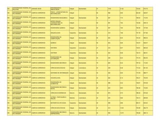UNIVERSIDADE FEDERAL DE                    ENFERMAGEM E
RS                           UNIDADE SEDE                                  Integral     Bacharelado    47    1016   21.62   733.64   674.70
     PELOTAS                                    OBSTETRÍCIA

     UNIVERSIDADE FEDERAL DO                    FÍSICA - LICENCIATURA OU
RS                           CAMPUS CARREIROS                              Integral                    80    556    6.95    824.49   626.97
     RIO GRANDE                                 BACHARELADO

     UNIVERSIDADE FEDERAL DO
RS                           CAMPUS CARREIROS   ENGENHARIA BIOQUÍMICA      Integral     Bacharelado    50    387    7.74    798.54   710.55
     RIO GRANDE

                                                ARTES VISUAIS -
     UNIVERSIDADE FEDERAL DO
RS                           CAMPUS CARREIROS   LICENCIATURA OU            Integral                    50    391    7.82    732.06   649.16
     RIO GRANDE
                                                BACHARELADO

     UNIVERSIDADE FEDERAL DO
RS                           CAMPUS CARREIROS   ENGENHARIA QUÍMICA         Integral     Bacharelado    50    397    7.94    795.36   727.68
     RIO GRANDE

     UNIVERSIDADE FEDERAL DO
RS                           CAMPUS CARREIROS   ARQUEOLOGIA                Vespertino   Bacharelado    40    319    7.98    751.78   677.66
     RIO GRANDE

     UNIVERSIDADE FEDERAL DO                    ENGENHARIA DE
RS                           CAMPUS CARREIROS                              Integral     Bacharelado    50    402    8.04    744.44   686.25
     RIO GRANDE                                 COMPUTAÇÃO

     UNIVERSIDADE FEDERAL DO
RS                           CAMPUS CARREIROS   QUÍMICA                    Integral     Bacharelado    50    403    8.06    723.07   646.47
     RIO GRANDE

     UNIVERSIDADE FEDERAL DO
RS                           CAMPUS CARREIROS   HISTÓRIA                   Vespertino   Licenciatura   27    218    8.07    735.61   665.46
     RIO GRANDE

     UNIVERSIDADE FEDERAL DO
RS                           CAMPUS CARREIROS   HISTÓRIA                   Vespertino   Bacharelado    40    323    8.08    730.15   660.51
     RIO GRANDE

     UNIVERSIDADE FEDERAL DO                    ENGENHARIA DE
RS                           CAMPUS CARREIROS                              Integral     Bacharelado    40    329    8.23    770.18   684.93
     RIO GRANDE                                 AUTOMAÇÃO

     UNIVERSIDADE FEDERAL DO
RS                           CAMPUS CARREIROS   ENGENHARIA MECÂNICA        Integral     Bacharelado    75    625    8.33    797.43   712.63
     RIO GRANDE

     UNIVERSIDADE FEDERAL DO
RS                           CAMPUS CARREIROS   CIÊNCIAS BIOLÓGICAS        Integral     Licenciatura   40    339    8.48    710.34   651.50
     RIO GRANDE

     UNIVERSIDADE FEDERAL DO
RS                           CAMPUS CARREIROS   SISTEMAS DE INFORMAÇÃO Integral         Bacharelado    40    340    8.50    710.78   666.77
     RIO GRANDE

     UNIVERSIDADE FEDERAL DO
RS                           CAMPUS CARREIROS   OCEANOLOGIA                Integral     Bacharelado    40    364    9.10    795.41   705.90
     RIO GRANDE

     UNIVERSIDADE FEDERAL DO                    ENGENHARIA DE
RS                           CAMPUS CARREIROS                              Integral     Bacharelado    50    466    9.32    729.81   670.09
     RIO GRANDE                                 ALIMENTOS

     UNIVERSIDADE FEDERAL DO                    ENGENHARIA MECÂNICA
RS                           CAMPUS CARREIROS                              Integral     Bacharelado    25    240    9.60    786.46   732.80
     RIO GRANDE                                 NAVAL

     UNIVERSIDADE FEDERAL DO
RS                           CAMPUS CARREIROS   CIÊNCIAS ECONÔMICAS        Noturno      Bacharelado    100   970    9.70    786.40   675.28
     RIO GRANDE

     UNIVERSIDADE FEDERAL DO                    LETRAS - PORTUGUÊS E
RS                           CAMPUS CARREIROS                              Matutino     Licenciatura   25    245    9.80    739.14   669.69
     RIO GRANDE                                 INGLÊS

     UNIVERSIDADE FEDERAL DO
RS                           CAMPUS CARREIROS   MATEMÁTICA APLICADA        Vespertino   Bacharelado    40    395    9.88    854.31   633.24
     RIO GRANDE

     UNIVERSIDADE FEDERAL DO
RS                           CAMPUS CARREIROS   CIÊNCIAS BIOLÓGICAS        Integral     Bacharelado    40    415    10.38   763.99   682.79
     RIO GRANDE

     UNIVERSIDADE FEDERAL DO                    ENGENHARIA MECÂNICA
RS                           CAMPUS CARREIROS                              Noturno      Bacharelado    50    535    10.70   759.08   686.10
     RIO GRANDE                                 EMPRESARIAL
 