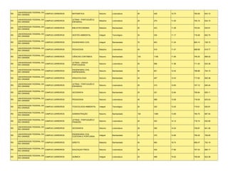 UNIVERSIDADE FEDERAL DO
RS                           CAMPUS CARREIROS   MATEMÁTICA              Noturno    Licenciatura   40    428    10.70   765.06   643.10
     RIO GRANDE

     UNIVERSIDADE FEDERAL DO                    LETRAS - PORTUGUÊS E
RS                           CAMPUS CARREIROS                           Matutino   Licenciatura   25    275    11.00   705.15   634.15
     RIO GRANDE                                 ESPANHOL

     UNIVERSIDADE FEDERAL DO
RS                           CAMPUS CARREIROS   BIBLIOTECONOMIA         Matutino   Bacharelado    40    443    11.08   703.64   635.61
     RIO GRANDE

     UNIVERSIDADE FEDERAL DO
RS                           CAMPUS CARREIROS   GESTÃO AMBIENTAL        Integral   Tecnológico    30    335    11.17   716.08   652.75
     RIO GRANDE

     UNIVERSIDADE FEDERAL DO
RS                           CAMPUS CARREIROS   ENGENHARIA CIVIL        Integral   Bacharelado    75    843    11.24   804.14   729.15
     RIO GRANDE

     UNIVERSIDADE FEDERAL DO
RS                           CAMPUS CARREIROS   PEDAGOGIA               Matutino   Licenciatura   45    516    11.47   698.98   618.77
     RIO GRANDE

     UNIVERSIDADE FEDERAL DO
RS                           CAMPUS CARREIROS   CIÊNCIAS CONTÁBEIS      Noturno    Bacharelado    100   1169   11.69   749.30   668.02
     RIO GRANDE

     UNIVERSIDADE FEDERAL DO                    LETRAS - LÍNGUA
RS                           CAMPUS CARREIROS                           Noturno    Licenciatura   50    598    11.96   711.40   633.36
     RIO GRANDE                                 PORTUGUESA

     UNIVERSIDADE FEDERAL DO                    ENGENHARIA CIVIL
RS                           CAMPUS CARREIROS                           Noturno    Bacharelado    50    621    12.42   798.88   704.15
     RIO GRANDE                                 EMPRESARIAL

     UNIVERSIDADE FEDERAL DO
RS                           CAMPUS CARREIROS   ARQUIVOLOGIA            Noturno    Bacharelado    40    497    12.43   717.82   655.38
     RIO GRANDE

     UNIVERSIDADE FEDERAL DO                    LETRAS - PORTUGUÊS E
RS                           CAMPUS CARREIROS                           Noturno    Licenciatura   25    315    12.60   727.12   645.44
     RIO GRANDE                                 ESPANHOL

     UNIVERSIDADE FEDERAL DO
RS                           CAMPUS CARREIROS   GEOGRAFIA               Noturno    Bacharelado    25    321    12.84   706.84   655.11
     RIO GRANDE

     UNIVERSIDADE FEDERAL DO
RS                           CAMPUS CARREIROS   PEDAGOGIA               Noturno    Licenciatura   45    589    13.09   716.50   633.03
     RIO GRANDE

     UNIVERSIDADE FEDERAL DO
RS                           CAMPUS CARREIROS   TOXICOLOGIA AMBIENTAL   Integral   Tecnológico    24    322    13.42   715.81   635.81
     RIO GRANDE

     UNIVERSIDADE FEDERAL DO
RS                           CAMPUS CARREIROS   ADMINISTRAÇÃO           Noturno    Bacharelado    100   1389   13.89   794.75   687.54
     RIO GRANDE

     UNIVERSIDADE FEDERAL DO                    LETRAS - PORTUGUÊS E
RS                           CAMPUS CARREIROS                           Noturno    Licenciatura   25    353    14.12   716.74   632.65
     RIO GRANDE                                 FRANCÊS

     UNIVERSIDADE FEDERAL DO
RS                           CAMPUS CARREIROS   GEOGRAFIA               Noturno    Licenciatura   25    355    14.20   729.87   641.26
     RIO GRANDE

     UNIVERSIDADE FEDERAL DO                    ENGENHARIA CIVIL
RS                           CAMPUS CARREIROS                           Integral   Bacharelado    25    370    14.80   759.30   708.65
     RIO GRANDE                                 COSTEIRA E PORTUÁRIA

     UNIVERSIDADE FEDERAL DO
RS                           CAMPUS CARREIROS   DIREITO                 Matutino   Bacharelado    54    904    16.74   856.47   752.19
     RIO GRANDE

     UNIVERSIDADE FEDERAL DO
RS                           CAMPUS CARREIROS   EDUCAÇAO FÍSICA         Noturno    Licenciatura   30    534    17.80   707.43   665.17
     RIO GRANDE

     UNIVERSIDADE FEDERAL DO
RS                           CAMPUS CARREIROS   QUÍMICA                 Integral   Licenciatura   25    488    19.52   700.08   623.38
     RIO GRANDE
 