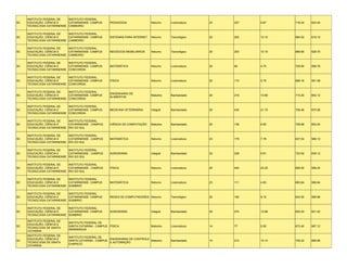 INSTITUTO FEDERAL DE   INSTITUTO FEDERAL
SC   EDUCAÇÃO, CIÊNCIA E    CATARINENSE- CAMPUS     PEDAGOGIA                Noturno    Licenciatura   23   227   9.87    716.34   624.44
     TECNOLOGIA CATARINENSE CAMBORIÚ

     INSTITUTO FEDERAL DE   INSTITUTO FEDERAL
SC   EDUCAÇÃO, CIÊNCIA E    CATARINENSE- CAMPUS     SISTEMAS PARA INTERNET   Noturno    Tecnológico    20   202   10.10   684.52   619.10
     TECNOLOGIA CATARINENSE CAMBORIÚ

     INSTITUTO FEDERAL DE   INSTITUTO FEDERAL
SC   EDUCAÇÃO, CIÊNCIA E    CATARINENSE- CAMPUS     NEGÓCIOS IMOBILIÁRIOS    Noturno    Tecnológico    20   203   10.15   689.90   628.70
     TECNOLOGIA CATARINENSE CAMBORIÚ

     INSTITUTO FEDERAL DE   INSTITUTO FEDERAL
SC   EDUCAÇÃO, CIÊNCIA E    CATARINENSE- CAMPUS     MATEMÁTICA               Noturno    Licenciatura   20   94    4.70    705.90   599.76
     TECNOLOGIA CATARINENSE CONCORDIA

     INSTITUTO FEDERAL DE   INSTITUTO FEDERAL
SC   EDUCAÇÃO, CIÊNCIA E    CATARINENSE- CAMPUS     FÍSICA                   Noturno    Licenciatura   20   115   5.75    689.16   591.08
     TECNOLOGIA CATARINENSE CONCORDIA

     INSTITUTO FEDERAL DE   INSTITUTO FEDERAL
                                                    ENGENHARIA DE
SC   EDUCAÇÃO, CIÊNCIA E    CATARINENSE- CAMPUS                              Matutino   Bacharelado    20   216   10.80   714.20   652.12
                                                    ALIMENTOS
     TECNOLOGIA CATARINENSE CONCORDIA

     INSTITUTO FEDERAL DE   INSTITUTO FEDERAL
SC   EDUCAÇÃO, CIÊNCIA E    CATARINENSE- CAMPUS     MEDICINA VETERINÁRIA     Integral   Bacharelado    20   434   21.70   708.46   670.56
     TECNOLOGIA CATARINENSE CONCORDIA

     INSTITUTO FEDERAL DE   INSTITUTO FEDERAL
SC   EDUCAÇÃO, CIÊNCIA E    CATARINENSE - CAMPUS    CIÊNCIA DA COMPUTAÇÃO    Matutino   Bacharelado    20   138   6.90    708.88   652.24
     TECNOLOGIA CATARINENSE RIO DO SUL

     INSTITUTO FEDERAL DE   INSTITUTO FEDERAL
SC   EDUCAÇÃO, CIÊNCIA E    CATARINENSE - CAMPUS    MATEMÁTICA               Noturno    Licenciatura   23   179   7.78    637.54   588.10
     TECNOLOGIA CATARINENSE RIO DO SUL

     INSTITUTO FEDERAL DE   INSTITUTO FEDERAL
SC   EDUCAÇÃO, CIÊNCIA E    CATARINENSE - CAMPUS    AGRONOMIA                Integral   Bacharelado    23   228   9.91    723.92   639.12
     TECNOLOGIA CATARINENSE RIO DO SUL

     INSTITUTO FEDERAL DE   INSTITUTO FEDERAL
SC   EDUCAÇÃO, CIÊNCIA E    CATARINENSE - CAMPUS    FÍSICA                   Noturno    Licenciatura   20   444   22.20   665.00   599.24
     TECNOLOGIA CATARINENSE RIO DO SUL

     INSTITUTO FEDERAL DE   INSTITUTO FEDERAL
SC   EDUCAÇÃO, CIÊNCIA E    CATARINENSE- CAMPUS     MATEMÁTICA               Noturno    Licenciatura   23   111   4.83    683.64   596.64
     TECNOLOGIA CATARINENSE SOMBRIO

     INSTITUTO FEDERAL DE   INSTITUTO FEDERAL
SC   EDUCAÇÃO, CIÊNCIA E    CATARINENSE- CAMPUS     REDES DE COMPUTADORES Noturno       Tecnológico    20   182   9.10    643.00   599.66
     TECNOLOGIA CATARINENSE SOMBRIO

     INSTITUTO FEDERAL DE   INSTITUTO FEDERAL
SC   EDUCAÇÃO, CIÊNCIA E    CATARINENSE- CAMPUS     AGRONOMIA                Integral   Bacharelado    25   274   10.96   653.24   621.02
     TECNOLOGIA CATARINENSE SOMBRIO

     INSTITUTO FEDERAL DE
                            INSTITUTO FEDERAL DE
     EDUCAÇÃO, CIÊNCIA E
SC                          SANTA CATARINA - CAMPUS FÍSICA                   Matutino   Licenciatura   14   77    5.50    673.40   587.12
     TECNOLOGIA DE SANTA
                            ARARANGUÁ
     CATARINA
     INSTITUTO FEDERAL DE
                            INSTITUTO FEDERAL DE
     EDUCAÇÃO, CIÊNCIA E                            ENGENHARIA DE CONTROLE
SC                          SANTA CATARINA - CAMPUS                        Matutino     Bacharelado    14   212   15.14   726.22   688.66
     TECNOLOGIA DE SANTA                            E AUTOMAÇÃO
                            CHAPECÓ
     CATARINA
 
