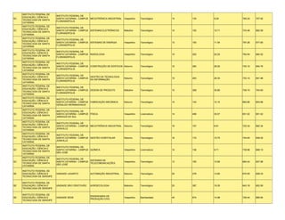 INSTITUTO FEDERAL DE
                             INSTITUTO FEDERAL DE
     EDUCAÇÃO, CIÊNCIA E
SC                           SANTA CATARINA - CAMPUS MECATRÔNICA INDUSTRIAL   Vespertino   Tecnológico    14   130   9.29    764.24   707.92
     TECNOLOGIA DE SANTA
                             FLORIANÓPOLIS
     CATARINA
     INSTITUTO FEDERAL DE
                             INSTITUTO FEDERAL DE
     EDUCAÇÃO, CIÊNCIA E
SC                           SANTA CATARINA - CAMPUS SISTEMAS ELETRÔNICOS     Matutino     Tecnológico    14   150   10.71   733.48   682.06
     TECNOLOGIA DE SANTA
                             FLORIANÓPOLIS
     CATARINA
     INSTITUTO FEDERAL DE
                             INSTITUTO FEDERAL DE
     EDUCAÇÃO, CIÊNCIA E
SC                           SANTA CATARINA - CAMPUS SISTEMAS DE ENERGIA      Vespertino   Tecnológico    13   150   11.54   797.26   677.80
     TECNOLOGIA DE SANTA
                             FLORIANÓPOLIS
     CATARINA
     INSTITUTO FEDERAL DE
                             INSTITUTO FEDERAL DE
     EDUCAÇÃO, CIÊNCIA E
SC                           SANTA CATARINA - CAMPUS RADIOLOGIA               Vespertino   Tecnológico    10   202   20.20   762.94   682.52
     TECNOLOGIA DE SANTA
                             FLORIANÓPOLIS
     CATARINA
     INSTITUTO FEDERAL DE
                             INSTITUTO FEDERAL DE
     EDUCAÇÃO, CIÊNCIA E
SC                           SANTA CATARINA - CAMPUS CONSTRUÇÃO DE EDIFÍCIOS Noturno       Tecnológico    10   260   26.00   740.10   694.76
     TECNOLOGIA DE SANTA
                             FLORIANÓPOLIS
     CATARINA
     INSTITUTO FEDERAL DE
                             INSTITUTO FEDERAL DE
     EDUCAÇÃO, CIÊNCIA E                             GESTÃO DA TECNOLOGIA
SC                           SANTA CATARINA - CAMPUS                          Noturno      Tecnológico    10   263   26.30   733.14   691.96
     TECNOLOGIA DE SANTA                             DA INFORMAÇÃO
                             FLORIANÓPOLIS
     CATARINA
     INSTITUTO FEDERAL DE
                             INSTITUTO FEDERAL DE
     EDUCAÇÃO, CIÊNCIA E
SC                           SANTA CATARINA - CAMPUS DESIGN DE PRODUTO        Matutino     Tecnológico    10   308   30.80   726.74   704.60
     TECNOLOGIA DE SANTA
                             FLORIANÓPOLIS
     CATARINA
     INSTITUTO FEDERAL DE
                             INSTITUTO FEDERAL DE
     EDUCAÇÃO, CIÊNCIA E
SC                           SANTA CATARINA - CAMPUS FABRICAÇÃO MECÂNICA      Noturno      Tecnológico    14   142   10.14   663.66   604.68
     TECNOLOGIA DE SANTA
                             GERALDO WERNINGHAUS
     CATARINA
     INSTITUTO FEDERAL DE
                             INSTITUTO FEDERAL DE
     EDUCAÇÃO, CIÊNCIA E
SC                           SANTA CATARINA - CAMPUS FÍSICA                   Vespertino   Licenciatura   14   498   35.57   651.02   601.02
     TECNOLOGIA DE SANTA
                             JARAGUÁ DO SUL
     CATARINA
     INSTITUTO FEDERAL DE
                             INSTITUTO FEDERAL DE
     EDUCAÇÃO, CIÊNCIA E
SC                           SANTA CATARINA - CAMPUS MECATRÔNICA INDUSTRIAL   Noturno      Tecnológico    16   157   9.81    722.34   662.34
     TECNOLOGIA DE SANTA
                             JOINVILLE
     CATARINA
     INSTITUTO FEDERAL DE
                             INSTITUTO FEDERAL DE
     EDUCAÇÃO, CIÊNCIA E
SC                           SANTA CATARINA - CAMPUS GESTÃO HOSPITALAR        Noturno      Tecnológico    16   172   10.75   744.64   649.02
     TECNOLOGIA DE SANTA
                             JOINVILLE
     CATARINA
     INSTITUTO FEDERAL DE
                             INSTITUTO FEDERAL DE
     EDUCAÇÃO, CIÊNCIA E
SC                           SANTA CATARINA - CAMPUS QUÍMICA                  Vespertino   Licenciatura   14   136   9.71    739.98   668.10
     TECNOLOGIA DE SANTA
                             SÃO JOSÉ
     CATARINA
     INSTITUTO FEDERAL DE
                             INSTITUTO FEDERAL DE
     EDUCAÇÃO, CIÊNCIA E                             SISTEMAS DE
SC                           SANTA CATARINA - CAMPUS                          Vespertino   Tecnológico    13   165   12.69   684.24   657.98
     TECNOLOGIA DE SANTA                             TELECOMUNICAÇÕES
                             SÃO JOSÉ
     CATARINA

     INSTITUTO FEDERAL DE
SE   EDUCAÇÃO, CIÊNCIA E     UNIDADE LAGARTO         AUTOMAÇÃO INDUSTRIAL     Noturno      Tecnológico    20   276   13.80   670.55   628.33
     TECNOLOGIA DE SERGIPE

     INSTITUTO FEDERAL DE
SE   EDUCAÇÃO, CIÊNCIA E     UNIDADE SÃO CRISTOVÃO   AGROECOLOGIA             Matutino     Tecnológico    20   387   19.35   643.18   602.90
     TECNOLOGIA DE SERGIPE

     INSTITUTO FEDERAL DE
                                                     ENGENHARIA DE
SE   EDUCAÇÃO, CIÊNCIA E     UNIDADE SEDE                                     Vespertino   Bacharelado    45   674   14.98   726.44   669.94
                                                     PRODUÇÃO CIVIL
     TECNOLOGIA DE SERGIPE
 