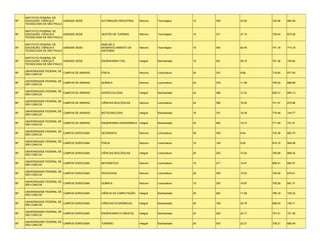 INSTITUTO FEDERAL DE
SP   EDUCAÇÃO, CIÊNCIA E     UNIDADE SEDE       AUTOMAÇÃO INDUSTRIAL    Noturno    Tecnológico    10   336   33.60   724.56   685.26
     TECNOLOGIA DE SÃO PAULO

     INSTITUTO FEDERAL DE
SP   EDUCAÇÃO, CIÊNCIA E     UNIDADE SEDE       GESTÃO DE TURISMO       Noturno    Tecnológico    10   371   37.10   729.44   673.28
     TECNOLOGIA DE SÃO PAULO

     INSTITUTO FEDERAL DE                       ANÁLISE E
SP   EDUCAÇÃO, CIÊNCIA E     UNIDADE SEDE       DESENVOLVIMENTO DE      Noturno    Tecnológico    10   504   50.40   741.18   710.18
     TECNOLOGIA DE SÃO PAULO                    SISTEMAS

     INSTITUTO FEDERAL DE
SP   EDUCAÇÃO, CIÊNCIA E     UNIDADE SEDE       ENGENHARIA CIVIL        Integral   Bacharelado    10   591   59.10   781.36   749.94
     TECNOLOGIA DE SÃO PAULO

     UNIVERSIDADE FEDERAL DE
SP                           CAMPUS DE ARARAS   FÍSICA                  Noturno    Licenciatura   24   237   9.88    719.40   677.00
     SÃO CARLOS

     UNIVERSIDADE FEDERAL DE
SP                           CAMPUS DE ARARAS   QUÍMICA                 Noturno    Licenciatura   24   278   11.58   750.93   688.88
     SÃO CARLOS

     UNIVERSIDADE FEDERAL DE
SP                           CAMPUS DE ARARAS   AGROECOLOGIA            Integral   Bacharelado    24   296   12.33   825.31   694.13
     SÃO CARLOS

     UNIVERSIDADE FEDERAL DE
SP                           CAMPUS DE ARARAS   CIÊNCIAS BIOLÓGICAS     Noturno    Licenciatura   24   385   16.04   741.57   672.86
     SÃO CARLOS

     UNIVERSIDADE FEDERAL DE
SP                           CAMPUS DE ARARAS   BIOTECNOLOGIA           Integral   Bacharelado    18   331   18.39   779.48   744.77
     SÃO CARLOS

     UNIVERSIDADE FEDERAL DE
SP                           CAMPUS DE ARARAS   ENGENHARIA AGRONÔMICA Integral     Bacharelado    30   562   18.73   771.09   721.91
     SÃO CARLOS

     UNIVERSIDADE FEDERAL DE
SP                           CAMPUS SOROCABA    GEOGRAFIA               Noturno    Licenciatura   36   340   9.44    732.36   683.70
     SÃO CARLOS

     UNIVERSIDADE FEDERAL DE
SP                           CAMPUS SOROCABA    FÍSICA                  Noturno    Licenciatura   15   149   9.93    819.15   694.08
     SÃO CARLOS

     UNIVERSIDADE FEDERAL DE
SP                           CAMPUS SOROCABA    CIÊNCIAS BIOLÓGICAS     Integral   Licenciatura   24   253   10.54   760.69   698.34
     SÃO CARLOS

     UNIVERSIDADE FEDERAL DE
SP                           CAMPUS SOROCABA    MATEMÁTICA              Noturno    Licenciatura   15   217   14.47   806.01   692.51
     SÃO CARLOS

     UNIVERSIDADE FEDERAL DE
SP                           CAMPUS SOROCABA    PEDAGOGIA               Noturno    Licenciatura   36   559   15.53   746.20   678.41
     SÃO CARLOS

     UNIVERSIDADE FEDERAL DE
SP                           CAMPUS SOROCABA    QUÍMICA                 Noturno    Licenciatura   15   253   16.87   726.29   691.31
     SÃO CARLOS

     UNIVERSIDADE FEDERAL DE
SP                           CAMPUS SOROCABA    CIÊNCIA DA COMPUTAÇÃO   Integral   Bacharelado    36   622   17.28   766.19   725.33
     SÃO CARLOS

     UNIVERSIDADE FEDERAL DE
SP                           CAMPUS SOROCABA    CIÊNCIAS ECONÔMICAS     Integral   Bacharelado    36   748   20.78   808.34   749.71
     SÃO CARLOS

     UNIVERSIDADE FEDERAL DE
SP                           CAMPUS SOROCABA    ENGENHARIA FLORESTAL    Integral   Bacharelado    24   532   22.17   751.51   721.26
     SÃO CARLOS

     UNIVERSIDADE FEDERAL DE
SP                           CAMPUS SOROCABA    TURISMO                 Integral   Bacharelado    24   533   22.21   726.21   685.49
     SÃO CARLOS
 