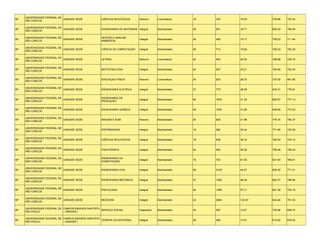 UNIVERSIDADE FEDERAL DE
SP                           UNIDADE SEDE            CIÊNCIAS BIOLÓGICAS       Noturno      Licenciatura   18   333    18.50    739.89   703.24
     SÃO CARLOS

     UNIVERSIDADE FEDERAL DE
SP                           UNIDADE SEDE            ENGENHARIA DE MATERIAIS Integral       Bacharelado    48   901    18.77    800.03   766.56
     SÃO CARLOS

     UNIVERSIDADE FEDERAL DE                         GESTÃO E ANÁLISE
SP                           UNIDADE SEDE                                      Integral     Bacharelado    24   460    19.17    759.23   711.44
     SÃO CARLOS                                      AMBIENTAL

     UNIVERSIDADE FEDERAL DE
SP                           UNIDADE SEDE            CIÊNCIA DA COMPUTAÇÃO     Integral     Bacharelado    36   714    19.83    795.23   752.30
     SÃO CARLOS

     UNIVERSIDADE FEDERAL DE
SP                           UNIDADE SEDE            LETRAS                    Noturno      Licenciatura   24   540    22.50    786.89   729.15
     SÃO CARLOS

     UNIVERSIDADE FEDERAL DE
SP                           UNIDADE SEDE            BIOTECNOLOGIA             Integral     Bacharelado    24   557    23.21    794.60   754.53
     SÃO CARLOS

     UNIVERSIDADE FEDERAL DE
SP                           UNIDADE SEDE            EDUCAÇAO FÍSICA           Noturno      Licenciatura   24   632    26.33    737.52   681.85
     SÃO CARLOS

     UNIVERSIDADE FEDERAL DE
SP                           UNIDADE SEDE            ENGENHARIA ELÉTRICA       Integral     Bacharelado    27   772    28.59    832.31   776.91
     SÃO CARLOS

     UNIVERSIDADE FEDERAL DE                         ENGENHARIA DE
SP                           UNIDADE SEDE                                      Integral     Bacharelado    60   1872   31.20    822.57   777.13
     SÃO CARLOS                                      PRODUÇÃO

     UNIVERSIDADE FEDERAL DE
SP                           UNIDADE SEDE            ENGENHARIA QUÍMICA        Integral     Bacharelado    48   1530   31.88    839.65   773.03
     SÃO CARLOS

     UNIVERSIDADE FEDERAL DE
SP                           UNIDADE SEDE            IMAGEM E SOM              Noturno      Bacharelado    26   829    31.88    778.16   750.37
     SÃO CARLOS

     UNIVERSIDADE FEDERAL DE
SP                           UNIDADE SEDE            ENFERMAGEM                Integral     Bacharelado    18   584    32.44    771.90   725.29
     SÃO CARLOS

     UNIVERSIDADE FEDERAL DE
SP                           UNIDADE SEDE            CIÊNCIAS BIOLÓGICAS       Integral     Bacharelado    18   636    35.33    780.53   743.10
     SÃO CARLOS

     UNIVERSIDADE FEDERAL DE
SP                           UNIDADE SEDE            FISIOTERAPIA              Integral     Bacharelado    24   945    39.38    758.49   709.23
     SÃO CARLOS

     UNIVERSIDADE FEDERAL DE                         ENGENHARIA DA
SP                           UNIDADE SEDE                                      Integral     Bacharelado    18   753    41.83    821.64   789.01
     SÃO CARLOS                                      COMPUTAÇÃO

     UNIVERSIDADE FEDERAL DE
SP                           UNIDADE SEDE            ENGENHARIA CIVIL          Integral     Bacharelado    48   2125   44.27    830.30   771.21
     SÃO CARLOS

     UNIVERSIDADE FEDERAL DE
SP                           UNIDADE SEDE            ENGENHARIA MECÂNICA       Integral     Bacharelado    27   1255   46.48    824.37   789.80
     SÃO CARLOS

     UNIVERSIDADE FEDERAL DE
SP                           UNIDADE SEDE            PSICOLOGIA                Integral     Bacharelado    24   1385   57.71    821.39   752.79
     SÃO CARLOS

     UNIVERSIDADE FEDERAL DE
SP                           UNIDADE SEDE            MEDICINA                  Integral     Bacharelado    24   2944   122.67   824.46   791.03
     SÃO CARLOS

     UNIVERSIDADE FEDERAL DE CAMPUS BAIXADA SANTISTA
SP                                                   SERVIÇO SOCIAL            Vespertino   Bacharelado    45   597    13.27    736.96   659.74
     SÃO PAULO               - UNIDADE I

     UNIVERSIDADE FEDERAL DE CAMPUS BAIXADA SANTISTA
SP                                                   TERAPIA OCUPACIONAL       Integral     Bacharelado    36   490    13.61    813.82   679.54
     SÃO PAULO               - UNIDADE I
 