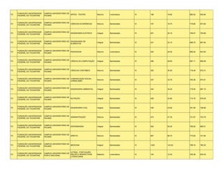 FUNDAÇÃO UNIVERSIDADE   CAMPUS UNIVERSITÁRIO DE
TO                                                   ARTES - TEATRO          Noturno    Licenciatura   10   196    19.60    682.02   635.64
     FEDERAL DO TOCANTINS    PALMAS



     FUNDAÇÃO UNIVERSIDADE   CAMPUS UNIVERSITÁRIO DE
TO                                                   CIÊNCIAS ECONÔMICAS     Noturno    Bacharelado    10   197    19.70    716.80   673.55
     FEDERAL DO TOCANTINS    PALMAS



     FUNDAÇÃO UNIVERSIDADE   CAMPUS UNIVERSITÁRIO DE
TO                                                   ENGENHARIA ELÉTRICA     Integral   Bacharelado    10   201    20.10    749.27   704.69
     FEDERAL DO TOCANTINS    PALMAS



     FUNDAÇÃO UNIVERSIDADE   CAMPUS UNIVERSITÁRIO DE ENGENHARIA DE
TO                                                                           Integral   Bacharelado    10   231    23.10    698.75   667.84
     FEDERAL DO TOCANTINS    PALMAS                  ALIMENTOS


     FUNDAÇÃO UNIVERSIDADE   CAMPUS UNIVERSITÁRIO DE
TO                                                   PEDAGOGIA               Noturno    Licenciatura   10   240    24.00    669.32   643.55
     FEDERAL DO TOCANTINS    PALMAS


     FUNDAÇÃO UNIVERSIDADE   CAMPUS UNIVERSITÁRIO DE
TO                                                   CIÊNCIA DA COMPUTAÇÃO   Integral   Bacharelado    10   296    29.60    697.11   668.09
     FEDERAL DO TOCANTINS    PALMAS



     FUNDAÇÃO UNIVERSIDADE   CAMPUS UNIVERSITÁRIO DE
TO                                                   CIÊNCIAS CONTÁBEIS      Noturno    Bacharelado    10   305    30.50    718.49   675.31
     FEDERAL DO TOCANTINS    PALMAS



     FUNDAÇÃO UNIVERSIDADE   CAMPUS UNIVERSITÁRIO DE COMUNICAÇÃO SOCIAL -
TO                                                                           Noturno    Bacharelado    10   337    33.70    700.38   674.81
     FEDERAL DO TOCANTINS    PALMAS                  JORNALISMO



     FUNDAÇÃO UNIVERSIDADE   CAMPUS UNIVERSITÁRIO DE
TO                                                   ENGENHARIA AMBIENTAL    Integral   Bacharelado    10   342    34.20    718.30   687.19
     FEDERAL DO TOCANTINS    PALMAS


     FUNDAÇÃO UNIVERSIDADE   CAMPUS UNIVERSITÁRIO DE
TO                                                   NUTRIÇÃO                Integral   Bacharelado    10   428    42.80    714.75   678.49
     FEDERAL DO TOCANTINS    PALMAS


     FUNDAÇÃO UNIVERSIDADE   CAMPUS UNIVERSITÁRIO DE
TO                                                   ENGENHARIA CIVIL        Integral   Bacharelado    10   436    43.60    781.59   728.86
     FEDERAL DO TOCANTINS    PALMAS



     FUNDAÇÃO UNIVERSIDADE   CAMPUS UNIVERSITÁRIO DE
TO                                                   ADMINISTRAÇÃO           Noturno    Bacharelado    10   473    47.30    731.87   703.79
     FEDERAL DO TOCANTINS    PALMAS



     FUNDAÇÃO UNIVERSIDADE   CAMPUS UNIVERSITÁRIO DE
TO                                                   ENFERMAGEM              Integral   Bacharelado    10   502    50.20    758.20   685.51
     FEDERAL DO TOCANTINS    PALMAS



     FUNDAÇÃO UNIVERSIDADE   CAMPUS UNIVERSITÁRIO DE
TO                                                   DIREITO                 Noturno    Bacharelado    10   687    68.70    773.84   741.84
     FEDERAL DO TOCANTINS    PALMAS


     FUNDAÇÃO UNIVERSIDADE   CAMPUS UNIVERSITÁRIO DE
TO                                                   MEDICINA                Integral   Bacharelado    10   1425   142.50   798.19   780.20
     FEDERAL DO TOCANTINS    PALMAS


                                                     LETRAS - PORTUGUÊS,
     FUNDAÇÃO UNIVERSIDADE   CAMPUS UNIVERSITÁRIO DE
TO                                                   INGLÊS E RESPECTIVAS    Matutino   Licenciatura   10   124    12.40    705.38   632.45
     FEDERAL DO TOCANTINS    PORTO NACIONAL
                                                     LITERATURAS
 