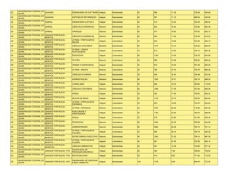 UNIVERSIDADE FEDERAL DO
CE                             QUIXADÁ                    ENGENHARIA DE SOFTWARE Integral     Bacharelado    50    569    11.38   725.08   654.80
     CEARÁ
     UNIVERSIDADE FEDERAL DO
CE                             QUIXADÁ                    SISTEMA DE INFORMAÇÃO    Integral   Bacharelado    50    587    11.74   695.54   635.96
     CEARÁ
     UNIVERSIDADE FEDERAL DO
CE                             SOBRAL                     ENGENHARIA ELÉTRICA      Integral   Bacharelado    50    512    10.24   764.26   690.92
     CEARÁ
     UNIVERSIDADE FEDERAL DO
CE                             SOBRAL                     CIÊNCIAS ECONÔMICAS      Noturno    Bacharelado    50    922    18.44   728.56   663.38
     CEARÁ
     UNIVERSIDADE FEDERAL DO
CE                             SOBRAL                     FINANÇAS                 Noturno    Bacharelado    50    977    19.54   707.62   652.12
     CEARÁ
     UNIVERSIDADE FEDERAL DO   UNIDADE FORTALEZA -
CE                                                        CIÊNCIAS ECONÔMICAS      Noturno    Bacharelado    80    952    11.90   735.20   674.22
     CEARÁ                     BENFICA
     UNIVERSIDADE FEDERAL DO   UNIDADE FORTALEZA -        LETRAS - PORTUGUÊS E
CE                                                                                 Integral   Licenciatura   50    633    12.66   723.30   654.12
     CEARÁ                     BENFICA                    INGLÊS
     UNIVERSIDADE FEDERAL DO   UNIDADE FORTALEZA -
CE                                                        CIÊNCIAS CONTÁBEIS       Matutino   Bacharelado    80    1019   12.74   735.22   682.00
     CEARÁ                     BENFICA
     UNIVERSIDADE FEDERAL DO   UNIDADE FORTALEZA -        LETRAS - LÍNGUA
CE                                                                                 Integral   Licenciatura   70    913    13.04   724.14   652.36
     CEARÁ                     BENFICA                    PORTUGUESA
     UNIVERSIDADE FEDERAL DO   UNIDADE FORTALEZA -
CE                                                        PEDAGOGIA                Integral   Licenciatura   80    1196   14.95   734.76   642.98
     CEARÁ                     BENFICA
     UNIVERSIDADE FEDERAL DO   UNIDADE FORTALEZA -
CE                                                        TEATRO                   Noturno    Licenciatura   40    599    14.98   756.24   649.04
     CEARÁ                     BENFICA
     UNIVERSIDADE FEDERAL DO   UNIDADE FORTALEZA -
CE                                                        CINEMA E AUDIOVISUAL     Integral   Bacharelado    40    610    15.25   761.46   693.26
     CEARÁ                     BENFICA
     UNIVERSIDADE FEDERAL DO   UNIDADE FORTALEZA -
CE                                                        LETRAS - INGLÊS          Noturno    Licenciatura   50    785    15.70   730.78   666.00
     CEARÁ                     BENFICA
     UNIVERSIDADE FEDERAL DO   UNIDADE FORTALEZA -
CE                                                        CIÊNCIAS ATUARIAIS       Noturno    Bacharelado    25    405    16.20   744.58   673.26
     CEARÁ                     BENFICA
     UNIVERSIDADE FEDERAL DO   UNIDADE FORTALEZA -
CE                                                        ADMINISTRAÇÃO            Matutino   Bacharelado    80    1305   16.31   765.16   698.50
     CEARÁ                     BENFICA
     UNIVERSIDADE FEDERAL DO   UNIDADE FORTALEZA -
CE                                                        JORNALISMO               Integral   Bacharelado    50    826    16.52   780.84   710.60
     CEARÁ                     BENFICA
     UNIVERSIDADE FEDERAL DO   UNIDADE FORTALEZA -
CE                                                        CIÊNCIAS CONTÁBEIS       Noturno    Bacharelado    80    1398   17.48   757.50   685.56
     CEARÁ                     BENFICA
     UNIVERSIDADE FEDERAL DO   UNIDADE FORTALEZA -
CE                                                        DANÇA                    Integral   Bacharelado    20    352    17.60   742.84   650.22
     CEARÁ                     BENFICA
     UNIVERSIDADE FEDERAL DO   UNIDADE FORTALEZA -
CE                                                        DESIGN DE MODA           Integral   Bacharelado    60    1125   18.75   750.52   683.62
     CEARÁ                     BENFICA
     UNIVERSIDADE FEDERAL DO   UNIDADE FORTALEZA -        LETRAS - PORTUGUÊS E
CE                                                                                 Integral   Licenciatura   50    993    19.86   730.70   644.62
     CEARÁ                     BENFICA                    ESPANHOL
     UNIVERSIDADE FEDERAL DO   UNIDADE FORTALEZA -
CE                                                        LETRAS - ESPANHOL        Noturno    Licenciatura   50    1046   20.92   716.58   644.92
     CEARÁ                     BENFICA
     UNIVERSIDADE FEDERAL DO   UNIDADE FORTALEZA -        PUBLICIDADE E
CE                                                                                 Integral   Bacharelado    50    1195   23.90   755.54   698.88
     CEARÁ                     BENFICA                    PROPAGANDA
     UNIVERSIDADE FEDERAL DO   UNIDADE FORTALEZA -
CE                                                        DANÇA                    Integral   Licenciatura   20    479    23.95   741.60   639.46
     CEARÁ                     BENFICA
     UNIVERSIDADE FEDERAL DO   UNIDADE FORTALEZA -
CE                                                        PEDAGOGIA                Noturno    Licenciatura   80    1940   24.25   700.66   644.80
     CEARÁ                     BENFICA
     UNIVERSIDADE FEDERAL DO   UNIDADE FORTALEZA -
CE                                                        ADMINISTRAÇÃO            Noturno    Bacharelado    80    2269   28.36   752.12   701.14
     CEARÁ                     BENFICA
     UNIVERSIDADE FEDERAL DO   UNIDADE FORTALEZA -        LETRAS - PORTUGUÊS E
CE                                                                                 Integral   Licenciatura   20    582    29.10   705.18   640.06
     CEARÁ                     BENFICA                    ITALIANO
     UNIVERSIDADE FEDERAL DO   UNIDADE FORTALEZA -
CE                                                        SECRETARIADO EXECUTIVO Noturno      Bacharelado    40    1240   31.00   739.14   667.26
     CEARÁ                     BENFICA
     UNIVERSIDADE FEDERAL DO   UNIDADE FORTALEZA -        LETRAS - PORTUGUÊS E
CE                                                                                 Integral   Licenciatura   20    941    47.05   703.92   640.14
     CEARÁ                     BENFICA                    ALEMÃO
     UNIVERSIDADE FEDERAL DO   UNIDADE FORTALEZA -
CE                                                        CIÊNCIAS AMBIENTAIS      Integral   Bacharelado    40    491    12.28   735.90   677.34
     CEARÁ                     MEIRELES
     UNIVERSIDADE FEDERAL DO                              ENGENHARIA DE
CE                             UNIDADE FORTALEZA - PICI                            Integral   Bacharelado    60    449    7.48    780.64   704.84
     CEARÁ                                                PRODUÇÃO MECÂNICA
     UNIVERSIDADE FEDERAL DO
CE                             UNIDADE FORTALEZA - PICI   BIOTECNOLOGIA            Integral   Bacharelado    50    410    8.20    771.02   712.50
     CEARÁ

     UNIVERSIDADE FEDERAL DO                              ENGENHARIA DE ENERGIAS
CE                           UNIDADE FORTALEZA - PICI                              Integral   Bacharelado    120   1138   9.48    804.54   712.02
     CEARÁ                                                E MEIO AMBIENTE
 