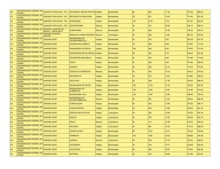 UNIVERSIDADE FEDERAL DO
CE                             UNIDADE FORTALEZA - PICI   SISTEMAS E MÍDIAS DIGITAIS Integral    Bacharelado    60    692    11.53   774.26   686.64
     CEARÁ
     UNIVERSIDADE FEDERAL DO
CE                             UNIDADE FORTALEZA - PICI   MATEMÁTICA INDUSTRIAL       Integral   Bacharelado    30    421    14.03   714.40   661.92
     CEARÁ
     UNIVERSIDADE FEDERAL DO
CE                             UNIDADE FORTALEZA - PICI   AGRONOMIA                   Integral   Bacharelado    140   2130   15.21   727.52   654.00
     CEARÁ
     UNIVERSIDADE FEDERAL DO
CE                             UNIDADE FORTALEZA - PICI   GASTRONOMIA                 Noturno    Bacharelado    40    912    22.80   758.12   686.74
     CEARÁ
     UNIVERSIDADE FEDERAL DO   UNIDADE JUAZEIRO DO
CE                                                        JORNALISMO                  Noturno    Bacharelado    50    663    13.26   740.02   667.54
     CEARÁ                     NORTE - LAGOA SECA
     UNIVERSIDADE FEDERAL DO   UNIDADE QUIXADÁ -
CE                                                        REDES DE COMPUTADORES Noturno          Tecnológico    50    642    12.84   687.52   623.64
     CEARÁ                     CENTRO
     UNIVERSIDADE FEDERAL DO                              ENGENHARIA DE
CE                             UNIDADE SEDE                                           Integral   Bacharelado    60    470    7.83    782.38   691.02
     CEARÁ                                                TELEINFORMÁTICA
     UNIVERSIDADE FEDERAL DO
CE                             UNIDADE SEDE               ENGENHARIA QUÍMICA          Integral   Bacharelado    70    564    8.06    776.40   717.94
     CEARÁ
     UNIVERSIDADE FEDERAL DO
CE                             UNIDADE SEDE               ENGENHARIA ELÉTRICA         Integral   Bacharelado    100   853    8.53    778.40   710.36
     CEARÁ
     UNIVERSIDADE FEDERAL DO
CE                             UNIDADE SEDE               ENGENHARIA METALÚRGICA Integral        Bacharelado    60    523    8.72    748.42   691.68
     CEARÁ
     UNIVERSIDADE FEDERAL DO
CE                             UNIDADE SEDE               ENGENHARIA MECÂNICA         Integral   Bacharelado    60    540    9.00    774.88   714.48
     CEARÁ
     UNIVERSIDADE FEDERAL DO
CE                             UNIDADE SEDE               FÍSICA                      Integral   Bacharelado    40    362    9.05    743.90   669.84
     CEARÁ
     UNIVERSIDADE FEDERAL DO
CE                             UNIDADE SEDE               QUÍMICA                     Integral   Bacharelado    50    505    10.10   774.52   675.04
     CEARÁ
     UNIVERSIDADE FEDERAL DO
CE                             UNIDADE SEDE               CIÊNCIAS ECONÔMICAS         Matutino   Bacharelado    80    834    10.43   745.44   675.04
     CEARÁ
     UNIVERSIDADE FEDERAL DO
CE                             UNIDADE SEDE               MATEMÁTICA                  Integral   Bacharelado    45    470    10.44   740.80   655.54
     CEARÁ
     UNIVERSIDADE FEDERAL DO
CE                             UNIDADE SEDE               GEOLOGIA                    Integral   Bacharelado    40    448    11.20   738.24   680.40
     CEARÁ
     UNIVERSIDADE FEDERAL DO
CE                             UNIDADE SEDE               ENGENHARIA DE PESCA         Integral   Bacharelado    100   1216   12.16   724.52   660.40
     CEARÁ
     UNIVERSIDADE FEDERAL DO                              ENGENHARIA DE
CE                             UNIDADE SEDE                                           Integral   Bacharelado    100   1287   12.87   716.98   673.02
     CEARÁ                                                ALIMENTOS
     UNIVERSIDADE FEDERAL DO
CE                             UNIDADE SEDE               ENGENHARIA CIVIL            Integral   Bacharelado    120   1567   13.06   796.92   728.44
     CEARÁ
     UNIVERSIDADE FEDERAL DO                              ENGENHARIA DE
CE                             UNIDADE SEDE                                           Noturno    Bacharelado    50    661    13.22   759.94   688.36
     CEARÁ                                                TELEINFORMÁTICA
     UNIVERSIDADE FEDERAL DO
CE                             UNIDADE SEDE               COMPUTAÇÃO                  Integral   Bacharelado    60    833    13.88   797.62   689.10
     CEARÁ
     UNIVERSIDADE FEDERAL DO
CE                             UNIDADE SEDE               OCEANOGRAFIA                Integral   Bacharelado    40    555    13.88   752.04   691.38
     CEARÁ
     UNIVERSIDADE FEDERAL DO
CE                             UNIDADE SEDE               CIÊNCIAS BIOLÓGICAS         Integral   Licenciatura   40    562    14.05   739.20   681.24
     CEARÁ
     UNIVERSIDADE FEDERAL DO
CE                             UNIDADE SEDE               MÚSICA                      Integral   Licenciatura   40    570    14.25   750.26   650.12
     CEARÁ
     UNIVERSIDADE FEDERAL DO
CE                             UNIDADE SEDE               FÍSICA                      Noturno    Licenciatura   50    713    14.26   742.32   654.54
     CEARÁ
     UNIVERSIDADE FEDERAL DO
CE                             UNIDADE SEDE               HISTÓRIA                    Integral   Licenciatura   60    861    14.35   719.70   666.06
     CEARÁ
     UNIVERSIDADE FEDERAL DO
CE                             UNIDADE SEDE               ODONTOLOGIA                 Integral   Bacharelado    80    1201   15.01   776.38   739.48
     CEARÁ
     UNIVERSIDADE FEDERAL DO
CE                             UNIDADE SEDE               FARMÁCIA                    Integral   Bacharelado    100   1502   15.02   788.96   705.96
     CEARÁ
     UNIVERSIDADE FEDERAL DO
CE                             UNIDADE SEDE               QUÍMICA                     Noturno    Licenciatura   50    758    15.16   725.30   658.52
     CEARÁ
     UNIVERSIDADE FEDERAL DO
CE                             UNIDADE SEDE               GEOGRAFIA                   Integral   Bacharelado    30    473    15.77   702.68   654.56
     CEARÁ
     UNIVERSIDADE FEDERAL DO
CE                             UNIDADE SEDE               ZOOTECNIA                   Integral   Bacharelado    60    994    16.57   719.84   656.38
     CEARÁ
     UNIVERSIDADE FEDERAL DO
CE                             UNIDADE SEDE               HISTÓRIA                    Integral   Bacharelado    20    333    16.65   733.86   676.44
     CEARÁ
 