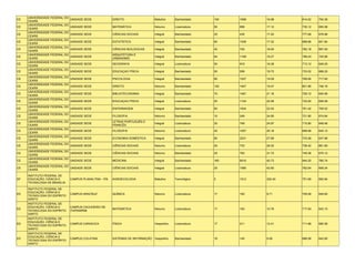 UNIVERSIDADE FEDERAL DO
CE                             UNIDADE SEDE              DIREITO                 Matutino     Bacharelado    100   1698   16.98    814.02   750.38
     CEARÁ
     UNIVERSIDADE FEDERAL DO
CE                             UNIDADE SEDE              MATEMÁTICA              Noturno      Licenciatura   50    856    17.12    735.12   650.06
     CEARÁ
     UNIVERSIDADE FEDERAL DO
CE                             UNIDADE SEDE              CIÊNCIAS SOCIAIS        Integral     Bacharelado    25    430    17.20    777.68   676.86
     CEARÁ
     UNIVERSIDADE FEDERAL DO
CE                             UNIDADE SEDE              ESTATÍSTICA             Integral     Bacharelado    60    1039   17.32    688.86   651.84
     CEARÁ
     UNIVERSIDADE FEDERAL DO
CE                             UNIDADE SEDE              CIÊNCIAS BIOLÓGICAS     Integral     Bacharelado    40    720    18.00    762.18   697.00
     CEARÁ
     UNIVERSIDADE FEDERAL DO                             ARQUITETURA E
CE                             UNIDADE SEDE                                      Integral     Bacharelado    64    1169   18.27    788.24   725.86
     CEARÁ                                               URBANISMO
     UNIVERSIDADE FEDERAL DO
CE                             UNIDADE SEDE              GEOGRAFIA               Integral     Licenciatura   50    919    18.38    713.12   649.20
     CEARÁ
     UNIVERSIDADE FEDERAL DO
CE                             UNIDADE SEDE              EDUCAÇAO FÍSICA         Integral     Bacharelado    50    936    18.72    733.02   668.20
     CEARÁ
     UNIVERSIDADE FEDERAL DO
CE                             UNIDADE SEDE              PSICOLOGIA              Integral     Bacharelado    80    1527   19.09    769.06   717.60
     CEARÁ
     UNIVERSIDADE FEDERAL DO
CE                             UNIDADE SEDE              DIREITO                 Noturno      Bacharelado    100   1947   19.47    801.86   746.18
     CEARÁ
     UNIVERSIDADE FEDERAL DO
CE                             UNIDADE SEDE              BIBLIOTECONOMIA         Integral     Bacharelado    70    1481   21.16    729.12   640.58
     CEARÁ
     UNIVERSIDADE FEDERAL DO
CE                             UNIDADE SEDE              EDUCAÇAO FÍSICA         Integral     Licenciatura   50    1104   22.08    722.82   656.58
     CEARÁ
     UNIVERSIDADE FEDERAL DO
CE                             UNIDADE SEDE              ENFERMAGEM              Integral     Bacharelado    80    1834   22.93    761.42   709.02
     CEARÁ
     UNIVERSIDADE FEDERAL DO
CE                             UNIDADE SEDE              FILOSOFIA               Noturno      Bacharelado    10    249    24.90    731.90   674.84
     CEARÁ
     UNIVERSIDADE FEDERAL DO                             LETRAS PORTUGUÊS E
CE                             UNIDADE SEDE                                      Integral     Licenciatura   30    749    24.97    710.90   648.46
     CEARÁ                                               FRANCÊS
     UNIVERSIDADE FEDERAL DO
CE                             UNIDADE SEDE              FILOSOFIA               Noturno      Licenciatura   40    1007   25.18    699.98   645.12
     CEARÁ
     UNIVERSIDADE FEDERAL DO
CE                             UNIDADE SEDE              ECONOMIA DOMÉSTICA      Integral     Bacharelado    80    2231   27.89    733.58   637.98
     CEARÁ
     UNIVERSIDADE FEDERAL DO
CE                             UNIDADE SEDE              CIÊNCIAS SOCIAIS        Noturno      Licenciatura   25    733    29.32    736.42   661.90
     CEARÁ
     UNIVERSIDADE FEDERAL DO
CE                             UNIDADE SEDE              CIÊNCIAS SOCIAIS        Noturno      Bacharelado    25    793    31.72    749.36   675.12
     CEARÁ
     UNIVERSIDADE FEDERAL DO
CE                             UNIDADE SEDE              MEDICINA                Integral     Bacharelado    160   6516   40.73    844.20   780.74
     CEARÁ
     UNIVERSIDADE FEDERAL DO
CE                             UNIDADE SEDE              CIÊNCIAS SOCIAIS        Integral     Licenciatura   25    1065   42.60    782.64   659.24
     CEARÁ

     INSTITUTO FEDERAL DE
DF   EDUCAÇÃO, CIENCIA E       CAMPUS PLANALTINA - IFB   AGROECOLOGIA            Matutino     Tecnológico    5     1512   302.40   751.69   692.84
     TECNOLOGIA DE BRASILIA

     INSTITUTO FEDERAL DE
     EDUCAÇÃO, CIÊNCIA E
ES                             CAMPUS ARACRUZ            QUÍMICA                 Noturno      Licenciatura   17    165    9.71     709.58   649.80
     TECNOLOGIA DO ESPÍRITO
     SANTO
     INSTITUTO FEDERAL DE
     EDUCAÇÃO, CIÊNCIA E       CAMPUS CACHOEIRO DE
ES                                                       MATEMÁTICA              Noturno      Licenciatura   17    183    10.76    717.94   643.10
     TECNOLOGIA DO ESPÍRITO    ITAPEMIRIM
     SANTO
     INSTITUTO FEDERAL DE
     EDUCAÇÃO, CIÊNCIA E
ES                             CAMPUS CARIACICA          FÍSICA                  Vespertino   Licenciatura   17    211    12.41    711.86   680.58
     TECNOLOGIA DO ESPÍRITO
     SANTO
     INSTITUTO FEDERAL DE
     EDUCAÇÃO, CIÊNCIA E
ES                             CAMPUS COLATINA           SISTEMAS DE INFORMAÇÃO Vespertino    Bacharelado    16    145    9.06     688.58   642.80
     TECNOLOGIA DO ESPÍRITO
     SANTO
 
