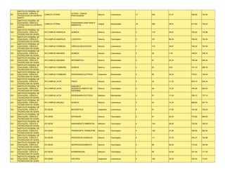 INSTITUTO FEDERAL DE
     EDUCAÇÃO, CIÊNCIA E                             LETRAS - LÍNGUA
ES                            CAMPUS VITÓRIA                                  Noturno      Licenciatura   17   535   31.47   768.80   704.62
     TECNOLOGIA DO ESPÍRITO                          PORTUGUESA
     SANTO
     INSTITUTO FEDERAL DE
     EDUCAÇÃO, CIÊNCIA E                             ENGENHARIA SANITARIA E
ES                            CAMPUS VITÓRIA                                  Integral     Bacharelado    16   589   36.81   817.84   736.42
     TECNOLOGIA DO ESPÍRITO                          AMBIENTAL
     SANTO
     INSTITUTO FEDERAL DE
GO   EDUCAÇÃO, CIÊNCIA E      IFG CAMPUS ANÁPOLIS    QUÍMICA                  Noturno      Licenciatura   3    119   39.67   736.52   716.88
     TECNOLOGIA DE GOIÁS
     INSTITUTO FEDERAL DE
GO   EDUCAÇÃO, CIÊNCIA E      IFG CAMPUS ANÁPOLIS    LOGÍSTICA                Noturno      Tecnológico    3    181   60.33   759.35   722.24
     TECNOLOGIA DE GOIÁS
     INSTITUTO FEDERAL DE
GO   EDUCAÇÃO, CIÊNCIA E      IFG CAMPUS FORMOSA     CIÊNCIAS BIOLÓGICAS      Noturno      Licenciatura   3    110   36.67   728.32   702.59
     TECNOLOGIA DE GOIÁS
     INSTITUTO FEDERAL DE
GO   EDUCAÇÃO, CIÊNCIA E      IFG CAMPUS INHUMAS     QUÍMICA                  Noturno      Licenciatura   3    22    7.33    746.67   706.18
     TECNOLOGIA DE GOIÁS
     INSTITUTO FEDERAL DE
GO   EDUCAÇÃO, CIÊNCIA E      IFG CAMPUS INHUMAS     INFORMÁTICA              Noturno      Bacharelado    3    61    20.33   706.48   692.35
     TECNOLOGIA DE GOIÁS
     INSTITUTO FEDERAL DE
GO   EDUCAÇÃO, CIÊNCIA E      IFG CAMPUS ITUMBIARA   QUÍMICA                  Noturno      Licenciatura   3    25    8.33    741.33   659.16
     TECNOLOGIA DE GOIÁS
     INSTITUTO FEDERAL DE
GO   EDUCAÇÃO, CIÊNCIA E      IFG CAMPUS ITUMBIARA   ENGENHARIA ELÉTRICA      Vespertino   Bacharelado    3    85    28.33   776.81   728.45
     TECNOLOGIA DE GOIÁS
     INSTITUTO FEDERAL DE
GO   EDUCAÇÃO, CIÊNCIA E      IFG CAMPUS JATAÍ       FÍSICA                   Noturno      Licenciatura   3    34    11.33   675.14   639.34
     TECNOLOGIA DE GOIÁS
     INSTITUTO FEDERAL DE                            ANÁLISE E
GO   EDUCAÇÃO, CIÊNCIA E      IFG CAMPUS JATAÍ       DESENVOLVIMENTO DE       Noturno      Tecnológico    3    46    15.33   749.26   692.35
     TECNOLOGIA DE GOIÁS                             SISTEMAS
     INSTITUTO FEDERAL DE
GO   EDUCAÇÃO, CIÊNCIA E      IFG CAMPUS JATAÍ       ENGENHARIA ELÉTRICA      Matutino     Bacharelado    3    51    17.00   765.12   737.13
     TECNOLOGIA DE GOIÁS
     INSTITUTO FEDERAL DE
GO   EDUCAÇÃO, CIÊNCIA E      IFG CAMPUS URUAÇU      QUÍMICA                  Noturno      Licenciatura   3    43    14.33   658.80   637.74
     TECNOLOGIA DE GOIÁS
     INSTITUTO FEDERAL DE
GO   EDUCAÇÃO, CIÊNCIA E      IFG SEDE               MATEMÁTICA               Vespertino   Licenciatura   3    51    17.00   744.56   735.45
     TECNOLOGIA DE GOIÁS
     INSTITUTO FEDERAL DE
GO   EDUCAÇÃO, CIÊNCIA E      IFG SEDE               ESTRADAS                 Noturno      Tecnológico    3    61    20.33   772.92   695.63
     TECNOLOGIA DE GOIÁS
     INSTITUTO FEDERAL DE
GO   EDUCAÇÃO, CIÊNCIA E      IFG SEDE               SANEAMENTO AMBIENTAL     Matutino     Tecnológico    4    104   26.00   735.28   708.23
     TECNOLOGIA DE GOIÁS
     INSTITUTO FEDERAL DE
GO   EDUCAÇÃO, CIÊNCIA E      IFG SEDE               TRANSPORTE TERRESTRE     Noturno      Tecnológico    4    109   27.25   708.50   693.34
     TECNOLOGIA DE GOIÁS
     INSTITUTO FEDERAL DE
GO   EDUCAÇÃO, CIÊNCIA E      IFG SEDE               PROCESSOS QUÍMICOS       Noturno      Tecnológico    4    111   27.75   763.47   735.86
     TECNOLOGIA DE GOIÁS
     INSTITUTO FEDERAL DE
GO   EDUCAÇÃO, CIÊNCIA E      IFG SEDE               GEOPROCESSAMENTO         Noturno      Tecnológico    3    88    29.33   715.20   704.36
     TECNOLOGIA DE GOIÁS
     INSTITUTO FEDERAL DE
GO   EDUCAÇÃO, CIÊNCIA E      IFG SEDE               AGRIMENSURA              Matutino     Tecnológico    3    96    32.00   761.49   717.20
     TECNOLOGIA DE GOIÁS
     INSTITUTO FEDERAL DE
GO   EDUCAÇÃO, CIÊNCIA E      IFG SEDE               HISTÓRIA                 Vespertino   Licenciatura   3    100   33.33   730.32   714.81
     TECNOLOGIA DE GOIÁS
 