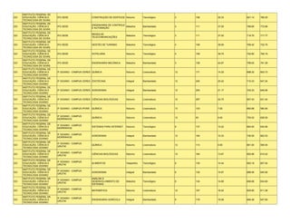 INSTITUTO FEDERAL DE
GO   EDUCAÇÃO, CIÊNCIA E    IFG SEDE                   CONSTRUÇÃO DE EDIFÍCIOS Noturno       Tecnológico    3    106   35.33   821.14   788.20
     TECNOLOGIA DE GOIÁS
     INSTITUTO FEDERAL DE
                                                       ENGENHARIA DE CONTROLE
GO   EDUCAÇÃO, CIÊNCIA E    IFG SEDE                                          Matutino       Bacharelado    3    111   37.00   789.85   773.89
                                                       E AUTOMAÇÃO
     TECNOLOGIA DE GOIÁS
     INSTITUTO FEDERAL DE
                                                       REDES DE
GO   EDUCAÇÃO, CIÊNCIA E    IFG SEDE                                            Matutino     Tecnológico    3    111   37.00   719.75   717.77
                                                       TELECOMUNICAÇÕES
     TECNOLOGIA DE GOIÁS
     INSTITUTO FEDERAL DE
GO   EDUCAÇÃO, CIÊNCIA E    IFG SEDE                   GESTÃO DE TURISMO        Matutino     Tecnológico    4    158   39.50   769.42   732.75
     TECNOLOGIA DE GOIÁS
     INSTITUTO FEDERAL DE
GO   EDUCAÇÃO, CIÊNCIA E    IFG SEDE                   HOTELARIA                Noturno      Tecnológico    4    159   39.75   722.60   706.18
     TECNOLOGIA DE GOIÁS
     INSTITUTO FEDERAL DE
GO   EDUCAÇÃO, CIÊNCIA E    IFG SEDE                   ENGENHARIA MECÂNICA      Matutino     Bacharelado    3    128   42.67   799.05   791.29
     TECNOLOGIA DE GOIÁS
     INSTITUTO FEDERAL DE
GO   EDUCAÇÃO, CIÊNCIA E    IF GOIANO - CAMPUS CERES QUÍMICA                    Noturno      Licenciatura   12   171   14.25   698.32   602.73
     TECNOLOGIA GOIANO
     INSTITUTO FEDERAL DE
GO   EDUCAÇÃO, CIÊNCIA E    IF GOIANO - CAMPUS CERES ZOOTECNIA                  Integral     Bacharelado    12   245   20.42   710.33   647.24
     TECNOLOGIA GOIANO
     INSTITUTO FEDERAL DE
GO   EDUCAÇÃO, CIÊNCIA E    IF GOIANO - CAMPUS CERES AGRONOMIA                  Integral     Bacharelado    12   254   21.17   704.23   649.95
     TECNOLOGIA GOIANO
     INSTITUTO FEDERAL DE
GO   EDUCAÇÃO, CIÊNCIA E    IF GOIANO - CAMPUS CERES CIÊNCIAS BIOLÓGICAS        Noturno      Licenciatura   12   297   24.75   657.43   631.44
     TECNOLOGIA GOIANO
     INSTITUTO FEDERAL DE
GO   EDUCAÇÃO, CIÊNCIA E    IF GOIANO - CAMPUS IPORÁ   QUÍMICA                  Noturno      Licenciatura   13   103   7.92    660.88   580.90
     TECNOLOGIA GOIANO
     INSTITUTO FEDERAL DE
                            IF GOIANO - CAMPUS
GO   EDUCAÇÃO, CIÊNCIA E                               QUÍMICA                  Noturno      Licenciatura   12   83    6.92    750.02   628.50
                            MORRINHOS
     TECNOLOGIA GOIANO
     INSTITUTO FEDERAL DE
                            IF GOIANO - CAMPUS
GO   EDUCAÇÃO, CIÊNCIA E                               SISTEMAS PARA INTERNET   Noturno      Tecnológico    9    137   15.22   664.00   630.66
                            MORRINHOS
     TECNOLOGIA GOIANO
     INSTITUTO FEDERAL DE
                            IF GOIANO - CAMPUS
GO   EDUCAÇÃO, CIÊNCIA E                               AGRONOMIA                Integral     Bacharelado    12   184   15.33   746.59   662.53
                            MORRINHOS
     TECNOLOGIA GOIANO
     INSTITUTO FEDERAL DE
                            IF GOIANO - CAMPUS
GO   EDUCAÇÃO, CIÊNCIA E                               QUÍMICA                  Noturno      Licenciatura   12   114   9.50    661.00   595.54
                            URUTAÍ
     TECNOLOGIA GOIANO
     INSTITUTO FEDERAL DE
                            IF GOIANO - CAMPUS
GO   EDUCAÇÃO, CIÊNCIA E                               CIÊNCIAS BIOLÓGICAS      Noturno      Licenciatura   12   164   13.67   652.86   610.42
                            URUTAÍ
     TECNOLOGIA GOIANO
     INSTITUTO FEDERAL DE
                            IF GOIANO - CAMPUS
GO   EDUCAÇÃO, CIÊNCIA E                               ALIMENTOS                Vespertino   Tecnológico    9    130   14.44   652.18   607.54
                            URUTAÍ
     TECNOLOGIA GOIANO
     INSTITUTO FEDERAL DE
                            IF GOIANO - CAMPUS
GO   EDUCAÇÃO, CIÊNCIA E                               AGRONOMIA                Integral     Bacharelado    9    132   14.67   668.46   640.92
                            URUTAÍ
     TECNOLOGIA GOIANO
     INSTITUTO FEDERAL DE                              ANÁLISE E
                            IF GOIANO - CAMPUS
GO   EDUCAÇÃO, CIÊNCIA E                               DESENVOLVIMENTO DE       Matutino     Tecnológico    9    134   14.89   656.06   634.60
                            URUTAÍ
     TECNOLOGIA GOIANO                                 SISTEMAS
     INSTITUTO FEDERAL DE
                            IF GOIANO - CAMPUS
GO   EDUCAÇÃO, CIÊNCIA E                               MATEMÁTICA               Noturno      Licenciatura   12   197   16.42   625.80   611.28
                            URUTAÍ
     TECNOLOGIA GOIANO
     INSTITUTO FEDERAL DE
                            IF GOIANO - CAMPUS
GO   EDUCAÇÃO, CIÊNCIA E                               ENGENHARIA AGRÍCOLA      Integral     Bacharelado    9    176   19.56   684.48   647.60
                            URUTAÍ
     TECNOLOGIA GOIANO
 