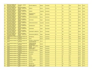 INSTITUTO FEDERAL DE
                               IF GOIANO - CAMPUS
GO   EDUCAÇÃO, CIÊNCIA E                             GESTÃO AMBIENTAL          Matutino     Tecnológico    9    218   24.22   652.48   623.78
                               URUTAÍ
     TECNOLOGIA GOIANO
     INSTITUTO FEDERAL DE      INSTITUTO FEDERAL
GO   EDUCAÇÃO, CIÊNCIA E       GOIANO - CAMPUS RIO   QUÍMICA                   Noturno      Licenciatura   15   124   8.27    686.48   608.84
     TECNOLOGIA GOIANO         VERDE
     INSTITUTO FEDERAL DE      INSTITUTO FEDERAL
GO   EDUCAÇÃO, CIÊNCIA E       GOIANO - CAMPUS RIO   QUÍMICA                   Vespertino   Licenciatura   15   180   12.00   640.52   603.62
     TECNOLOGIA GOIANO         VERDE
     INSTITUTO FEDERAL DE      INSTITUTO FEDERAL
                                                     ENGENHARIA DE
GO   EDUCAÇÃO, CIÊNCIA E       GOIANO - CAMPUS RIO                             Integral     Bacharelado    15   192   12.80   724.68   665.00
                                                     ALIMENTOS
     TECNOLOGIA GOIANO         VERDE
     INSTITUTO FEDERAL DE      INSTITUTO FEDERAL
GO   EDUCAÇÃO, CIÊNCIA E       GOIANO - CAMPUS RIO   CIÊNCIAS BIOLÓGICAS       Noturno      Licenciatura   12   167   13.92   660.80   619.96
     TECNOLOGIA GOIANO         VERDE
     INSTITUTO FEDERAL DE      INSTITUTO FEDERAL
GO   EDUCAÇÃO, CIÊNCIA E       GOIANO - CAMPUS RIO   ZOOTECNIA                 Integral     Bacharelado    12   195   16.25   659.26   631.34
     TECNOLOGIA GOIANO         VERDE
     INSTITUTO FEDERAL DE      INSTITUTO FEDERAL
GO   EDUCAÇÃO, CIÊNCIA E       GOIANO - CAMPUS RIO   CIÊNCIAS BIOLÓGICAS       Vespertino   Licenciatura   12   204   17.00   645.30   622.92
     TECNOLOGIA GOIANO         VERDE
     INSTITUTO FEDERAL DE      INSTITUTO FEDERAL
GO   EDUCAÇÃO, CIÊNCIA E       GOIANO - CAMPUS RIO   AGRONEGÓCIO               Noturno      Tecnológico    12   211   17.58   659.22   618.30
     TECNOLOGIA GOIANO         VERDE
     INSTITUTO FEDERAL DE      INSTITUTO FEDERAL
GO   EDUCAÇÃO, CIÊNCIA E       GOIANO - CAMPUS RIO   AGRONOMIA                 Integral     Bacharelado    12   230   19.17   724.88   653.50
     TECNOLOGIA GOIANO         VERDE
     INSTITUTO FEDERAL DE      INSTITUTO FEDERAL
GO   EDUCAÇÃO, CIÊNCIA E       GOIANO - CAMPUS RIO   SANEAMENTO AMBIENTAL      Noturno      Tecnológico    12   252   21.00   658.30   616.42
     TECNOLOGIA GOIANO         VERDE
     INSTITUTO FEDERAL DE      INSTITUTO FEDERAL
GO   EDUCAÇÃO, CIÊNCIA E       GOIANO - CAMPUS RIO   ENGENHARIA AMBIENTAL      Integral     Bacharelado    15   345   23.00   701.08   680.62
     TECNOLOGIA GOIANO         VERDE
     UNIVERSIDADE FEDERAL DE   CAMPUS AVANÇADO DE
GO                                                   MATEMÁTICA                Noturno      Licenciatura   8    67    8.38    668.26   634.26
     GOIÁS                     CATALÃO
     UNIVERSIDADE FEDERAL DE   CAMPUS AVANÇADO DE
GO                                                   FÍSICA                    Noturno      Licenciatura   8    86    10.75   732.82   655.94
     GOIÁS                     CATALÃO

     UNIVERSIDADE FEDERAL DE CAMPUS AVANÇADO DE      HISTÓRIA - LICENCIATURA
GO                                                                             Noturno                     8    100   12.50   669.60   645.88
     GOIÁS                   CATALÃO                 OU BACHARELADO

                                                     CIÊNCIAS SOCIAIS -
     UNIVERSIDADE FEDERAL DE CAMPUS AVANÇADO DE
GO                                                   LICENCIATURA OU           Matutino                    8    101   12.63   731.38   658.36
     GOIÁS                   CATALÃO
                                                     BACHARELADO
     UNIVERSIDADE FEDERAL DE   CAMPUS AVANÇADO DE    LETRAS - PORTUGUÊS E
GO                                                                             Matutino     Licenciatura   8    104   13.00   703.38   641.80
     GOIÁS                     CATALÃO               INGLÊS
     UNIVERSIDADE FEDERAL DE   CAMPUS AVANÇADO DE    LETRAS - LÍNGUA
GO                                                                             Noturno      Licenciatura   8    112   14.00   675.44   640.06
     GOIÁS                     CATALÃO               PORTUGUESA
     UNIVERSIDADE FEDERAL DE   CAMPUS AVANÇADO DE
GO                                                   CIÊNCIAS BIOLÓGICAS       Integral     Licenciatura   8    123   15.38   703.68   659.48
     GOIÁS                     CATALÃO
     UNIVERSIDADE FEDERAL DE   CAMPUS AVANÇADO DE
GO                                                   GEOGRAFIA                 Noturno      Bacharelado    6    116   19.33   697.06   653.00
     GOIÁS                     CATALÃO
     UNIVERSIDADE FEDERAL DE   CAMPUS AVANÇADO DE
GO                                                   FILOSOFIA                 Noturno      Licenciatura   8    110   13.75   659.88   635.20
     GOIÁS                     GOIÁS
     UNIVERSIDADE FEDERAL DE   CAMPUS AVANÇADO DE
GO                                                   FÍSICA                    Noturno      Licenciatura   8    68    8.50    710.28   630.30
     GOIÁS                     JATAÍ
     UNIVERSIDADE FEDERAL DE   CAMPUS AVANÇADO DE
GO                                                   QUÍMICA                   Noturno      Licenciatura   9    87    9.67    688.66   629.22
     GOIÁS                     JATAÍ
     UNIVERSIDADE FEDERAL DE   CAMPUS AVANÇADO DE
GO                                                   LETRAS - INGLÊS           Noturno      Licenciatura   6    59    9.83    689.74   633.10
     GOIÁS                     JATAÍ
     UNIVERSIDADE FEDERAL DE   CAMPUS AVANÇADO DE
GO                                                   HISTÓRIA                  Noturno      Licenciatura   8    80    10.00   693.00   646.62
     GOIÁS                     JATAÍ
     UNIVERSIDADE FEDERAL DE   CAMPUS AVANÇADO DE
GO                                                   MATEMÁTICA                Noturno      Licenciatura   9    100   11.11   656.34   617.44
     GOIÁS                     JATAÍ
     UNIVERSIDADE FEDERAL DE   CAMPUS AVANÇADO DE    LETRAS - LÍNGUA
GO                                                                             Noturno      Licenciatura   8    98    12.25   685.36   624.12
     GOIÁS                     JATAÍ                 PORTUGUESA
 