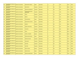 UNIVERSIDADE FEDERAL DO
MA                           CAMPUS DO BACANGA   ENGENHARIA QUÍMICA      Integral     Bacharelado    14   217   15.50   787.82   709.42
     MARANHÃO

     UNIVERSIDADE FEDERAL DO
MA                           CAMPUS DO BACANGA   MATEMÁTICA              Vespertino   Licenciatura   30   482   16.07   695.08   651.04
     MARANHÃO

     UNIVERSIDADE FEDERAL DO
MA                           CAMPUS DO BACANGA   CIÊNCIAS ECONÔMICAS     Vespertino   Bacharelado    24   406   16.92   723.20   679.68
     MARANHÃO

     UNIVERSIDADE FEDERAL DO                     COMUNICAÇÃO SOCIAL -
MA                           CAMPUS DO BACANGA                           Vespertino   Bacharelado    8    143   17.88   711.84   672.32
     MARANHÃO                                    RADIALISMO

     UNIVERSIDADE FEDERAL DO
MA                           CAMPUS DO BACANGA   FÍSICA                  Vespertino   Licenciatura   14   272   19.43   679.04   654.02
     MARANHÃO

     UNIVERSIDADE FEDERAL DO
MA                           CAMPUS DO BACANGA   MÚSICA                  Vespertino   Licenciatura   14   272   19.43   683.88   647.90
     MARANHÃO

     UNIVERSIDADE FEDERAL DO
MA                           CAMPUS DO BACANGA   OCEANOGRAFIA            Integral     Bacharelado    14   291   20.79   729.72   676.64
     MARANHÃO

     UNIVERSIDADE FEDERAL DO
MA                           CAMPUS DO BACANGA   ENGENHARIA ELÉTRICA     Integral     Bacharelado    20   417   20.85   753.18   703.28
     MARANHÃO

     UNIVERSIDADE FEDERAL DO
MA                           CAMPUS DO BACANGA   QUÍMICA                 Vespertino   Licenciatura   20   425   21.25   696.24   645.18
     MARANHÃO

     UNIVERSIDADE FEDERAL DO
MA                           CAMPUS DO BACANGA   QUÍMICA INDUSTRIAL      Vespertino   Bacharelado    14   323   23.07   726.80   681.64
     MARANHÃO

     UNIVERSIDADE FEDERAL DO
MA                           CAMPUS DO BACANGA   FILOSOFIA               Vespertino   Licenciatura   22   539   24.50   688.18   650.70
     MARANHÃO

     UNIVERSIDADE FEDERAL DO
MA                           CAMPUS DO BACANGA   FÍSICA                  Vespertino   Bacharelado    4    100   25.00   687.28   666.94
     MARANHÃO

     UNIVERSIDADE FEDERAL DO
MA                           CAMPUS DO BACANGA   LETRAS - FRANCÊS        Matutino     Licenciatura   4    104   26.00   684.46   662.14
     MARANHÃO

     UNIVERSIDADE FEDERAL DO
MA                           CAMPUS DO BACANGA   CIÊNCIAS BIOLÓGICAS     Integral     Bacharelado    22   589   26.77   718.12   680.72
     MARANHÃO

     UNIVERSIDADE FEDERAL DO
MA                           CAMPUS DO BACANGA   CIÊNCIAS SOCIAIS        Vespertino   Bacharelado    20   545   27.25   704.70   666.30
     MARANHÃO

     UNIVERSIDADE FEDERAL DO
MA                           CAMPUS DO BACANGA   GEOGRAFIA               Vespertino   Bacharelado    10   276   27.60   708.76   655.66
     MARANHÃO

     UNIVERSIDADE FEDERAL DO
MA                           CAMPUS DO BACANGA   HISTÓRIA                Vespertino   Licenciatura   14   392   28.00   701.62   673.94
     MARANHÃO

     UNIVERSIDADE FEDERAL DO
MA                           CAMPUS DO BACANGA   HISTÓRIA                Vespertino   Bacharelado    8    227   28.38   713.10   681.36
     MARANHÃO

     UNIVERSIDADE FEDERAL DO
MA                           CAMPUS DO BACANGA   ARTES VISUAIS           Matutino     Licenciatura   20   568   28.40   683.92   638.86
     MARANHÃO

     UNIVERSIDADE FEDERAL DO
MA                           CAMPUS DO BACANGA   ODONTOLOGIA             Integral     Bacharelado    18   514   28.56   778.24   738.60
     MARANHÃO

     UNIVERSIDADE FEDERAL DO
MA                           CAMPUS DO BACANGA   CIÊNCIAS IMOBILIÁRIAS   Noturno      Bacharelado    26   749   28.81   702.46   659.34
     MARANHÃO
 