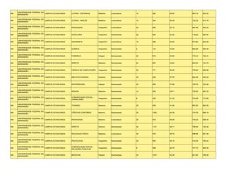 UNIVERSIDADE FEDERAL DO
MA                           CAMPUS DO BACANGA   LETRAS - ESPANHOL       Matutino     Licenciatura   10   290    29.00   693.16   654.54
     MARANHÃO

     UNIVERSIDADE FEDERAL DO
MA                           CAMPUS DO BACANGA   LETRAS - INGLÊS         Matutino     Licenciatura   10   304    30.40   723.32   674.78
     MARANHÃO

     UNIVERSIDADE FEDERAL DO
MA                           CAMPUS DO BACANGA   PEDAGOGIA               Vespertino   Licenciatura   20   662    33.10   697.56   655.30
     MARANHÃO

     UNIVERSIDADE FEDERAL DO
MA                           CAMPUS DO BACANGA   HOTELARIA               Vespertino   Bacharelado    20   664    33.20   718.20   650.94
     MARANHÃO

     UNIVERSIDADE FEDERAL DO
MA                           CAMPUS DO BACANGA   GEOGRAFIA               Vespertino   Licenciatura   12   399    33.25   674.82   653.26
     MARANHÃO

     UNIVERSIDADE FEDERAL DO
MA                           CAMPUS DO BACANGA   QUÍMICA                 Vespertino   Bacharelado    4    134    33.50   685.98   669.38
     MARANHÃO

     UNIVERSIDADE FEDERAL DO
MA                           CAMPUS DO BACANGA   FARMÁCIA                Integral     Bacharelado    20   672    33.60   770.44   702.44
     MARANHÃO

     UNIVERSIDADE FEDERAL DO
MA                           CAMPUS DO BACANGA   DIREITO                 Matutino     Bacharelado    24   807    33.63   804.54   744.70
     MARANHÃO

     UNIVERSIDADE FEDERAL DO
MA                           CAMPUS DO BACANGA   CIÊNCIA DA COMPUTAÇÃO   Vespertino   Bacharelado    22   771    35.05   779.00   695.88
     MARANHÃO

     UNIVERSIDADE FEDERAL DO
MA                           CAMPUS DO BACANGA   BIBLIOTECONOMIA         Matutino     Bacharelado    22   826    37.55   684.46   639.48
     MARANHÃO

     UNIVERSIDADE FEDERAL DO
MA                           CAMPUS DO BACANGA   ENFERMAGEM              Integral     Bacharelado    24   909    37.88   735.76   704.66
     MARANHÃO

     UNIVERSIDADE FEDERAL DO
MA                           CAMPUS DO BACANGA   DESIGN                  Matutino     Bacharelado    14   556    39.71   735.62   697.22
     MARANHÃO

     UNIVERSIDADE FEDERAL DO                     COMUNICAÇÃO SOCIAL -
MA                           CAMPUS DO BACANGA                           Vespertino   Bacharelado    8    330    41.25   724.68   710.90
     MARANHÃO                                    JORNALISMO

     UNIVERSIDADE FEDERAL DO
MA                           CAMPUS DO BACANGA   TURISMO                 Matutino     Bacharelado    20   838    41.90   687.60   662.08
     MARANHÃO

     UNIVERSIDADE FEDERAL DO
MA                           CAMPUS DO BACANGA   CIÊNCIAS CONTÁBEIS      Noturno      Bacharelado    24   1063   44.29   734.78   696.18
     MARANHÃO

     UNIVERSIDADE FEDERAL DO
MA                           CAMPUS DO BACANGA   PEDAGOGIA               Noturno      Licenciatura   20   918    45.90   734.22   658.34
     MARANHÃO

     UNIVERSIDADE FEDERAL DO
MA                           CAMPUS DO BACANGA   DIREITO                 Noturno      Bacharelado    24   1121   46.71   790.60   740.28
     MARANHÃO

     UNIVERSIDADE FEDERAL DO
MA                           CAMPUS DO BACANGA   EDUCAÇAO FÍSICA         Matutino     Licenciatura   20   975    48.75   696.66   661.46
     MARANHÃO

     UNIVERSIDADE FEDERAL DO
MA                           CAMPUS DO BACANGA   PSICOLOGIA              Vespertino   Bacharelado    20   983    49.15   743.26   708.44
     MARANHÃO

     UNIVERSIDADE FEDERAL DO                     COMUNICAÇÃO SOCIAL -
MA                           CAMPUS DO BACANGA                           Vespertino   Bacharelado    8    398    49.75   701.72   684.36
     MARANHÃO                                    RELAÇÕES PÚBLICAS

     UNIVERSIDADE FEDERAL DO
MA                           CAMPUS DO BACANGA   MEDICINA                Integral     Bacharelado    24   1257   52.38   821.80   780.06
     MARANHÃO
 