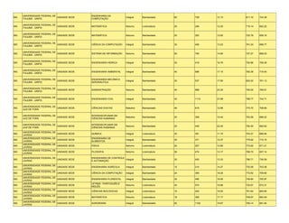 UNIVERSIDADE FEDERAL DE                  ENGENHARIA DA
MG                           UNIDADE SEDE                              Integral   Bacharelado    60   729    12.15   811.10   724.39
     ITAJUBÁ - UNIFEI                         COMPUTAÇÃO

     UNIVERSIDADE FEDERAL DE
MG                           UNIDADE SEDE     MATEMÁTICA               Noturno    Licenciatura   20   246    12.30   715.14   652.22
     ITAJUBÁ - UNIFEI

     UNIVERSIDADE FEDERAL DE
MG                           UNIDADE SEDE     MATEMÁTICA               Noturno    Bacharelado    20   252    12.60   722.78   658.16
     ITAJUBÁ - UNIFEI

     UNIVERSIDADE FEDERAL DE
MG                           UNIDADE SEDE     CIÊNCIA DA COMPUTAÇÃO    Integral   Bacharelado    35   456    13.03   761.24   698.77
     ITAJUBÁ - UNIFEI

     UNIVERSIDADE FEDERAL DE
MG                           UNIDADE SEDE     SISTEMA DE INFORMAÇÃO    Noturno    Bacharelado    50   745    14.90   727.27   668.23
     ITAJUBÁ - UNIFEI

     UNIVERSIDADE FEDERAL DE
MG                           UNIDADE SEDE     ENGENHARIA HÍDRICA       Integral   Bacharelado    25   419    16.76   754.96   706.49
     ITAJUBÁ - UNIFEI

     UNIVERSIDADE FEDERAL DE
MG                           UNIDADE SEDE     ENGENHARIA AMBIENTAL     Integral   Bacharelado    40   686    17.15   762.38   716.40
     ITAJUBÁ - UNIFEI

     UNIVERSIDADE FEDERAL DE                  ENGENHARIA MECÂNICA
MG                           UNIDADE SEDE                              Integral   Bacharelado    30   537    17.90   802.20   761.13
     ITAJUBÁ - UNIFEI                         AERONÁUTICA

     UNIVERSIDADE FEDERAL DE
MG                           UNIDADE SEDE     ADMINISTRAÇÃO            Noturno    Bacharelado    40   888    22.20   755.00   706.91
     ITAJUBÁ - UNIFEI

     UNIVERSIDADE FEDERAL DE
MG                           UNIDADE SEDE     ENGENHARIA CIVIL         Integral   Bacharelado    40   1115   27.88   786.77   743.71
     ITAJUBÁ - UNIFEI

     UNIVERSIDADE FEDERAL DE
MG                           UNIDADE SEDE     CIÊNCIAS EXATAS          Matutino   Bacharelado    48   618    12.88   775.70   708.80
     JUIZ DE FORA

     UNIVERSIDADE FEDERAL DE                  INTERDISCIPLINAR EM
MG                           UNIDADE SEDE                              Matutino   Bacharelado    20   308    15.40   763.58   698.22
     JUIZ DE FORA                             CIÊNCIAS HUMANAS

     UNIVERSIDADE FEDERAL DE                  INTERDISCIPLINAR EM
MG                           UNIDADE SEDE                              Noturno    Bacharelado    20   449    22.45   782.40   692.62
     JUIZ DE FORA                             CIÊNCIAS HUMANAS

     UNIVERSIDADE FEDERAL DE
MG                             UNIDADE SEDE   QUÍMICA                  Integral   Licenciatura   30   351    11.70   703.27   666.94
     LAVRAS
     UNIVERSIDADE FEDERAL DE                  ENGENHARIA DE
MG                             UNIDADE SEDE                            Integral   Bacharelado    30   371    12.37   779.82   715.15
     LAVRAS                                   ALIMENTOS
     UNIVERSIDADE FEDERAL DE
MG                             UNIDADE SEDE   FÍSICA                   Noturno    Licenciatura   20   257    12.85   772.62   671.21
     LAVRAS
     UNIVERSIDADE FEDERAL DE
MG                             UNIDADE SEDE   FILOSOFIA                Noturno    Licenciatura   36   474    13.17   766.70   657.14
     LAVRAS

     UNIVERSIDADE FEDERAL DE                  ENGENHARIA DE CONTROLE
MG                           UNIDADE SEDE                            Integral     Bacharelado    30   400    13.33   786.71   736.59
     LAVRAS                                   E AUTOMAÇÃO

     UNIVERSIDADE FEDERAL DE
MG                             UNIDADE SEDE   ENGENHARIA AGRÍCOLA      Integral   Bacharelado    15   214    14.27   732.09   703.28
     LAVRAS
     UNIVERSIDADE FEDERAL DE
MG                             UNIDADE SEDE   CIÊNCIA DA COMPUTAÇÃO    Integral   Bacharelado    24   390    16.25   772.82   708.60
     LAVRAS
     UNIVERSIDADE FEDERAL DE
MG                             UNIDADE SEDE   ENGENHARIA FLORESTAL     Integral   Bacharelado    30   495    16.50   749.90   705.97
     LAVRAS
     UNIVERSIDADE FEDERAL DE                  LETRAS - PORTUGUÊS E
MG                             UNIDADE SEDE                            Noturno    Licenciatura   34   574    16.88   725.67   672.31
     LAVRAS                                   INGLÊS
     UNIVERSIDADE FEDERAL DE
MG                             UNIDADE SEDE   CIÊNCIAS BIOLÓGICAS      Integral   Licenciatura   15   254    16.93   751.62   683.65
     LAVRAS
     UNIVERSIDADE FEDERAL DE
MG                             UNIDADE SEDE   MATEMÁTICA               Noturno    Licenciatura   18   309    17.17   709.97   663.49
     LAVRAS
     UNIVERSIDADE FEDERAL DE
MG                             UNIDADE SEDE   AGRONOMIA                Integral   Bacharelado    60   1192   19.87   769.14   691.94
     LAVRAS
 
