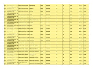UNIVERSIDADE FEDERAL DE
MG                           CAMPUS CENTRO-OESTE    ENFERMAGEM              Integral   Bacharelado    2   105   52.50    726.78   726.63
     SÃO JOÃO DEL REI

     UNIVERSIDADE FEDERAL DE
MG                           CAMPUS CENTRO-OESTE    FARMÁCIA                Integral   Bacharelado    3   172   57.33    737.00   712.41
     SÃO JOÃO DEL REI

     UNIVERSIDADE FEDERAL DE
MG                           CAMPUS CENTRO-OESTE    MEDICINA                Integral   Bacharelado    1   418   418.00   782.38   782.38
     SÃO JOÃO DEL REI

     UNIVERSIDADE FEDERAL DE
MG                           CAMPUS DOM BOSCO - CDB FÍSICA                  Integral   Bacharelado    1   25    25.00    709.74   709.74
     SÃO JOÃO DEL REI

     UNIVERSIDADE FEDERAL DE
MG                           CAMPUS DOM BOSCO - CDB HISTÓRIA                Noturno    Licenciatura   2   51    25.50    726.26   704.07
     SÃO JOÃO DEL REI

     UNIVERSIDADE FEDERAL DE
MG                           CAMPUS DOM BOSCO - CDB CIÊNCIAS BIOLÓGICAS     Noturno    Licenciatura   3   88    29.33    717.86   695.38
     SÃO JOÃO DEL REI

     UNIVERSIDADE FEDERAL DE
MG                           CAMPUS DOM BOSCO - CDB FILOSOFIA               Noturno    Licenciatura   3   91    30.33    713.58   699.16
     SÃO JOÃO DEL REI

     UNIVERSIDADE FEDERAL DE
MG                           CAMPUS DOM BOSCO - CDB FÍSICA                  Noturno    Licenciatura   1   31    31.00    679.80   679.80
     SÃO JOÃO DEL REI

     UNIVERSIDADE FEDERAL DE
MG                           CAMPUS DOM BOSCO - CDB QUÍMICA                 Noturno    Licenciatura   1   31    31.00    691.63   691.63
     SÃO JOÃO DEL REI

     UNIVERSIDADE FEDERAL DE
MG                           CAMPUS DOM BOSCO - CDB QUÍMICA                 Integral   Bacharelado    1   37    37.00    699.67   699.67
     SÃO JOÃO DEL REI

     UNIVERSIDADE FEDERAL DE
MG                           CAMPUS DOM BOSCO - CDB LETRAS                  Noturno    Licenciatura   3   128   42.67    743.14   703.73
     SÃO JOÃO DEL REI

     UNIVERSIDADE FEDERAL DE
MG                           CAMPUS DOM BOSCO - CDB PEDAGOGIA               Noturno    Licenciatura   3   159   53.00    697.83   669.62
     SÃO JOÃO DEL REI

     UNIVERSIDADE FEDERAL DE
MG                           CAMPUS DOM BOSCO - CDB PSICOLOGIA              Integral   Bacharelado    1   229   229.00   721.09   721.09
     SÃO JOÃO DEL REI

     UNIVERSIDADE FEDERAL DE
MG                           CAMPUS SANTO ANTONIO   MATEMÁTICA              Noturno    Licenciatura   2   43    21.50    697.98   694.73
     SÃO JOÃO DEL REI

     UNIVERSIDADE FEDERAL DE
MG                           CAMPUS SANTO ANTONIO   ENGENHARIA ELÉTRICA     Integral   Bacharelado    3   69    23.00    745.63   722.76
     SÃO JOÃO DEL REI

     UNIVERSIDADE FEDERAL DE
MG                           CAMPUS SANTO ANTONIO   CIÊNCIAS ECONÔMICAS     Noturno    Bacharelado    3   80    26.67    741.64   719.35
     SÃO JOÃO DEL REI

     UNIVERSIDADE FEDERAL DE
MG                           CAMPUS SANTO ANTONIO   ENGENHARIA MECÂNICA     Integral   Bacharelado    3   87    29.00    742.05   738.02
     SÃO JOÃO DEL REI

     UNIVERSIDADE FEDERAL DE                        ENGENHARIA DE
MG                           CAMPUS SANTO ANTONIO                           Noturno    Bacharelado    3   145   48.33    743.15   733.38
     SÃO JOÃO DEL REI                               PRODUÇÃO

     UNIVERSIDADE FEDERAL DE
MG                           CAMPUS SANTO ANTONIO   ENGENHARIA ELÉTRICA     Noturno    Bacharelado    3   149   49.67    755.82   715.27
     SÃO JOÃO DEL REI

     UNIVERSIDADE FEDERAL DE
MG                           CAMPUS SANTO ANTONIO   ENGENHARIA MECÂNICA     Noturno    Bacharelado    3   166   55.33    743.86   725.31
     SÃO JOÃO DEL REI

     UNIVERSIDADE FEDERAL DE CAMPUS SETE LAGOAS -
MG                                                  ENGENHARIA AGRONÔMICA Integral     Bacharelado    3   124   41.33    750.87   718.58
     SÃO JOÃO DEL REI        CSL
 