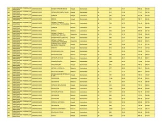 UNIVERSIDADE FEDERAL DO
AM                             UNIDADE SEDE   ENGENHARIA DE PESCA      Integral     Bacharelado    21   458    21.81   690.92   645.92
     AMAZONAS
     UNIVERSIDADE FEDERAL DO
AM                             UNIDADE SEDE   CIÊNCIA DA COMPUTAÇÃO    Integral     Bacharelado    28   612    21.86   771.67   667.08
     AMAZONAS
     UNIVERSIDADE FEDERAL DO
AM                             UNIDADE SEDE   QUÍMICA                  Integral     Licenciatura   18   397    22.06   671.36   627.30
     AMAZONAS
     UNIVERSIDADE FEDERAL DO
AM                             UNIDADE SEDE   DESIGN                   Integral     Bacharelado    24   533    22.21   736.11   664.64
     AMAZONAS

     UNIVERSIDADE FEDERAL DO                  LETRAS - LÍNGUA E
AM                           UNIDADE SEDE                              Noturno      Licenciatura   32   728    22.75   724.30   650.85
     AMAZONAS                                 LITERATURA PORTUGUESA

     UNIVERSIDADE FEDERAL DO
AM                             UNIDADE SEDE   QUÍMICA                  Noturno      Licenciatura   18   411    22.83   705.67   638.06
     AMAZONAS
     UNIVERSIDADE FEDERAL DO
AM                             UNIDADE SEDE   MÚSICA                   Matutino     Licenciatura   19   436    22.95   678.68   621.35
     AMAZONAS
     UNIVERSIDADE FEDERAL DO                  LETRAS - LÍNGUA E
AM                             UNIDADE SEDE                            Vespertino   Licenciatura   25   579    23.16   718.85   664.05
     AMAZONAS                                 LITERATURA INGLESA
     UNIVERSIDADE FEDERAL DO
AM                             UNIDADE SEDE   ENGENHARIA FLORESTAL     Integral     Bacharelado    21   495    23.57   706.09   662.54
     AMAZONAS
     UNIVERSIDADE FEDERAL DO                  LETRAS - LÍNGUA E
AM                             UNIDADE SEDE                            Vespertino   Licenciatura   14   332    23.71   688.85   636.74
     AMAZONAS                                 LITERATURA FRANCESA
     UNIVERSIDADE FEDERAL DO                  COMUNICAÇÃO SOCIAL -
AM                             UNIDADE SEDE                            Integral     Bacharelado    17   406    23.88   717.10   671.34
     AMAZONAS                                 RELAÇÕES PÚBLICAS
     UNIVERSIDADE FEDERAL DO
AM                             UNIDADE SEDE   DIREITO                  Integral     Bacharelado    32   812    25.38   777.43   737.33
     AMAZONAS
     UNIVERSIDADE FEDERAL DO
AM                             UNIDADE SEDE   ENGENHARIA CIVIL         Integral     Bacharelado    28   711    25.39   765.06   705.14
     AMAZONAS
     UNIVERSIDADE FEDERAL DO
AM                             UNIDADE SEDE   BIOTECNOLOGIA            Noturno      Tecnológico    23   598    26.00   727.39   668.33
     AMAZONAS
     UNIVERSIDADE FEDERAL DO
AM                             UNIDADE SEDE   ARTES PLÁSTICAS          Noturno      Licenciatura   26   684    26.31   676.34   625.11
     AMAZONAS
     UNIVERSIDADE FEDERAL DO
AM                             UNIDADE SEDE   ADMINISTRAÇÃO            Matutino     Bacharelado    56   1484   26.50   713.68   674.49
     AMAZONAS
     UNIVERSIDADE FEDERAL DO
AM                             UNIDADE SEDE   ARQUITETURA              Integral     Bacharelado    25   673    26.92   748.12   696.16
     AMAZONAS
     UNIVERSIDADE FEDERAL DO
AM                             UNIDADE SEDE   LETRAS - ESPANHOL        Matutino     Licenciatura   14   377    26.93   708.31   640.56
     AMAZONAS
     UNIVERSIDADE FEDERAL DO
AM                             UNIDADE SEDE   BIBLIOTECONOMIA          Matutino     Bacharelado    28   777    27.75   689.51   629.35
     AMAZONAS
     UNIVERSIDADE FEDERAL DO                  ENGENHARIA DE PETRÓLEO
AM                             UNIDADE SEDE                          Integral       Bacharelado    25   707    28.28   756.54   703.27
     AMAZONAS                                 E GÁS
     UNIVERSIDADE FEDERAL DO
AM                             UNIDADE SEDE   PEDAGOGIA                Vespertino   Licenciatura   42   1188   28.29   657.86   632.31
     AMAZONAS
     UNIVERSIDADE FEDERAL DO
AM                             UNIDADE SEDE   GEOGRAFIA                Matutino     Bacharelado    3    86     28.67   775.30   666.85
     AMAZONAS
     UNIVERSIDADE FEDERAL DO
AM                             UNIDADE SEDE   CIÊNCIAS BIOLÓGICAS      Integral     Bacharelado    15   432    28.80   700.74   668.24
     AMAZONAS
     UNIVERSIDADE FEDERAL DO
AM                             UNIDADE SEDE   PEDAGOGIA                Matutino     Licenciatura   42   1230   29.29   685.99   638.46
     AMAZONAS
     UNIVERSIDADE FEDERAL DO
AM                             UNIDADE SEDE   ARTES PLÁSTICAS          Matutino     Licenciatura   25   737    29.48   703.15   619.28
     AMAZONAS
     UNIVERSIDADE FEDERAL DO
AM                             UNIDADE SEDE   GEOGRAFIA                Noturno      Licenciatura   23   683    29.70   727.03   643.85
     AMAZONAS
     UNIVERSIDADE FEDERAL DO
AM                             UNIDADE SEDE   ZOOTECNIA                Integral     Bacharelado    21   632    30.10   662.39   634.34
     AMAZONAS
     UNIVERSIDADE FEDERAL DO
AM                             UNIDADE SEDE   CIÊNCIAS NATURAIS        Integral     Licenciatura   21   638    30.38   655.68   627.35
     AMAZONAS
     UNIVERSIDADE FEDERAL DO
AM                             UNIDADE SEDE   GEOGRAFIA                Matutino     Licenciatura   15   466    31.07   724.54   639.38
     AMAZONAS
     UNIVERSIDADE FEDERAL DO
AM                             UNIDADE SEDE   CIÊNCIAS CONTÁBEIS       Noturno      Bacharelado    31   1005   32.42   731.00   681.10
     AMAZONAS
     UNIVERSIDADE FEDERAL DO
AM                             UNIDADE SEDE   EDUCAÇAO FÍSICA          Integral     Licenciatura   25   895    35.80   682.28   632.65
     AMAZONAS
     UNIVERSIDADE FEDERAL DO
AM                             UNIDADE SEDE   FÍSICA                   Integral     Licenciatura   28   1036   37.00   668.32   614.70
     AMAZONAS
 