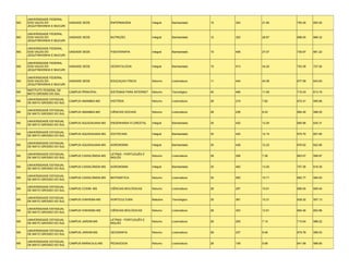 UNIVERSIDADE FEDERAL
MG   DOS VALES DO             UNIDADE SEDE            ENFERMAGEM               Integral   Bacharelado    15   324   21.60   750.45   693.55
     JEQUITINHONHA E MUCURI

     UNIVERSIDADE FEDERAL
MG   DOS VALES DO             UNIDADE SEDE            NUTRIÇÃO                 Integral   Bacharelado    12   320   26.67   696.00   666.32
     JEQUITINHONHA E MUCURI

     UNIVERSIDADE FEDERAL
MG   DOS VALES DO             UNIDADE SEDE            FISIOTERAPIA             Integral   Bacharelado    15   406   27.07   730.97   681.22
     JEQUITINHONHA E MUCURI

     UNIVERSIDADE FEDERAL
MG   DOS VALES DO             UNIDADE SEDE            ODONTOLOGIA              Integral   Bacharelado    15   513   34.20   753.39   727.54
     JEQUITINHONHA E MUCURI

     UNIVERSIDADE FEDERAL
MG   DOS VALES DO             UNIDADE SEDE            EDUCAÇAO FÍSICA          Noturno    Licenciatura   11   444   40.36   677.59   643.83
     JEQUITINHONHA E MUCURI

     INSTITUTO FEDERAL DE
MS                            CAMPUS PRINCIPAL        SISTEMAS PARA INTERNET   Noturno    Tecnológico    40   466   11.65   715.43   613.18
     MATO GROSSO DO SUL

     UNIVERSIDADE ESTADUAL
MS                            CAMPUS AMAMBAI-MS       HISTÓRIA                 Noturno    Licenciatura   28   219   7.82    672.41   595.66
     DE MATO GROSSO DO SUL

     UNIVERSIDADE ESTADUAL
MS                            CAMPUS AMAMBAI-MS       CIÊNCIAS SOCIAIS         Noturno    Licenciatura   28   236   8.43    684.40   598.05
     DE MATO GROSSO DO SUL

     UNIVERSIDADE ESTADUAL
MS                            CAMPUS AQUIDAUANA-MS    ENGENHARIA FLORESTAL     Integral   Bacharelado    35   420   12.00   685.96   635.31
     DE MATO GROSSO DO SUL

     UNIVERSIDADE ESTADUAL
MS                            CAMPUS AQUIDAUANA-MS    ZOOTECNIA                Integral   Bacharelado    35   425   12.14   670.70   607.85
     DE MATO GROSSO DO SUL

     UNIVERSIDADE ESTADUAL
MS                            CAMPUS AQUIDAUANA-MS    AGRONOMIA                Integral   Bacharelado    35   428   12.23   676.02   622.85
     DE MATO GROSSO DO SUL

     UNIVERSIDADE ESTADUAL                            LETRAS - PORTUGUÊS E
MS                            CAMPUS CASSILÂNDIA-MS                            Noturno    Licenciatura   28   206   7.36    663.07   598.87
     DE MATO GROSSO DO SUL                            INGLÊS

     UNIVERSIDADE ESTADUAL
MS                            CAMPUS CASSILÂNDIA-MS   AGRONOMIA                Integral   Bacharelado    35   462   13.20   707.26   619.30
     DE MATO GROSSO DO SUL

     UNIVERSIDADE ESTADUAL
MS                            CAMPUS CASSILÂNDIA-MS   MATEMÁTICA               Noturno    Licenciatura   35   550   15.71   662.77   584.93
     DE MATO GROSSO DO SUL

     UNIVERSIDADE ESTADUAL
MS                            CAMPUS COXIM- MS        CIÊNCIAS BIOLÓGICAS      Noturno    Licenciatura   28   297   10.61   680.00   609.40
     DE MATO GROSSO DO SUL

     UNIVERSIDADE ESTADUAL
MS                            CAMPUS IVINHEMA-MS      HORTICULTURA             Matutino   Tecnológico    35   361   10.31   639.32   557.13
     DE MATO GROSSO DO SUL

     UNIVERSIDADE ESTADUAL
MS                            CAMPUS IVINHEMA-MS      CIÊNCIAS BIOLÓGICAS      Noturno    Licenciatura   28   353   12.61   664.46   602.86
     DE MATO GROSSO DO SUL

     UNIVERSIDADE ESTADUAL                            LETRAS - PORTUGUÊS E
MS                            CAMPUS JARDIM-MS                                 Noturno    Licenciatura   28   200   7.14    713.04   588.22
     DE MATO GROSSO DO SUL                            INGLÊS

     UNIVERSIDADE ESTADUAL
MS                            CAMPUS JARDIM-MS        GEOGRAFIA                Noturno    Licenciatura   28   237   8.46    679.78   589.03
     DE MATO GROSSO DO SUL

     UNIVERSIDADE ESTADUAL
MS                            CAMPUS MARACAJU-MS      PEDAGOGIA                Noturno    Licenciatura   28   159   5.68    641.58   588.80
     DE MATO GROSSO DO SUL
 