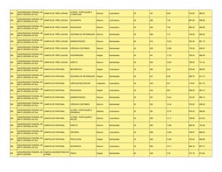UNIVERSIDADE FEDERAL DE                         LETRAS - PORTUGUÊS E
MS                           CAMPUS DE TRÊS LAGOAS                            Noturno      Licenciatura   25   167   6.68    732.62   596.67
     MATO GROSSO DO SUL                              LITERATURA

     UNIVERSIDADE FEDERAL DE
MS                           CAMPUS DE TRÊS LAGOAS   GEOGRAFIA                Noturno      Licenciatura   40   292   7.30    687.85   599.58
     MATO GROSSO DO SUL

     UNIVERSIDADE FEDERAL DE
MS                           CAMPUS DE TRÊS LAGOAS   PEDAGOGIA                Noturno      Licenciatura   40   302   7.55    682.35   598.58
     MATO GROSSO DO SUL

     UNIVERSIDADE FEDERAL DE
MS                           CAMPUS DE TRÊS LAGOAS   SISTEMAS DE INFORMAÇÃO Noturno        Bacharelado    50   386   7.72    749.62   640.52
     MATO GROSSO DO SUL

     UNIVERSIDADE FEDERAL DE
MS                           CAMPUS DE TRÊS LAGOAS   ADMINISTRAÇÃO            Noturno      Bacharelado    60   614   10.23   762.40   661.10
     MATO GROSSO DO SUL

     UNIVERSIDADE FEDERAL DE
MS                           CAMPUS DE TRÊS LAGOAS   CIÊNCIAS CONTÁBEIS       Noturno      Bacharelado    40   435   10.88   718.35   639.47
     MATO GROSSO DO SUL

     UNIVERSIDADE FEDERAL DE
MS                           CAMPUS DE TRÊS LAGOAS   ENFERMAGEM               Integral     Bacharelado    40   441   11.03   764.40   669.48
     MATO GROSSO DO SUL

     UNIVERSIDADE FEDERAL DE
MS                           CAMPUS DE TRÊS LAGOAS   DIREITO                  Noturno      Bacharelado    55   924   16.80   799.05   731.42
     MATO GROSSO DO SUL

     UNIVERSIDADE FEDERAL DE
MS                           CAMPUS DO PANTANAL      MATEMÁTICA               Integral     Licenciatura   35   294   8.40    679.48   580.52
     MATO GROSSO DO SUL

     UNIVERSIDADE FEDERAL DE
MS                           CAMPUS DO PANTANAL      SISTEMAS DE INFORMAÇÃO Integral       Bacharelado    50   441   8.82    685.75   613.13
     MATO GROSSO DO SUL

     UNIVERSIDADE FEDERAL DE
MS                           CAMPUS DO PANTANAL      CIÊNCIAS BIOLÓGICAS      Vespertino   Licenciatura   35   333   9.51    715.67   621.15
     MATO GROSSO DO SUL

     UNIVERSIDADE FEDERAL DE
MS                           CAMPUS DO PANTANAL      PEDAGOGIA                Integral     Licenciatura   45   444   9.87    659.45   594.12
     MATO GROSSO DO SUL

     UNIVERSIDADE FEDERAL DE
MS                           CAMPUS DO PANTANAL      ADMINISTRAÇÃO            Noturno      Bacharelado    50   521   10.42   743.52   660.13
     MATO GROSSO DO SUL

     UNIVERSIDADE FEDERAL DE
MS                           CAMPUS DO PANTANAL      CIÊNCIAS CONTÁBEIS       Noturno      Bacharelado    50   522   10.44   703.50   636.93
     MATO GROSSO DO SUL

     UNIVERSIDADE FEDERAL DE                         LETRAS - PORTUGUÊS E
MS                           CAMPUS DO PANTANAL                               Matutino     Licenciatura   30   381   12.70   676.35   586.82
     MATO GROSSO DO SUL                              ESPANHOL

     UNIVERSIDADE FEDERAL DE                         LETRAS - PORTUGUÊS E
MS                           CAMPUS DO PANTANAL                               Noturno      Licenciatura   30   395   13.17   708.80   615.43
     MATO GROSSO DO SUL                              INGLÊS

     UNIVERSIDADE FEDERAL DE
MS                           CAMPUS DO PANTANAL      DIREITO                  Noturno      Bacharelado    50   693   13.86   808.20   724.92
     MATO GROSSO DO SUL

     UNIVERSIDADE FEDERAL DE
MS                           CAMPUS DO PANTANAL      HISTÓRIA                 Noturno      Licenciatura   35   506   14.46   708.57   608.32
     MATO GROSSO DO SUL

     UNIVERSIDADE FEDERAL DE
MS                           CAMPUS DO PANTANAL      PSICOLOGIA               Integral     Bacharelado    35   520   14.86   752.63   689.58
     MATO GROSSO DO SUL

     UNIVERSIDADE FEDERAL DE
MS                           CAMPUS DO PANTANAL      GEOGRAFIA                Noturno      Licenciatura   35   550   15.71   694.18   607.77
     MATO GROSSO DO SUL

     UNIVERSIDADE FEDERAL DE CAMPUS UNIVERSITÁRIO DE
MT                                                   FÍSICA                   Integral     Bacharelado    60   438   7.30    737.18   614.64
     MATO GROSSO             CUIABÁ
 